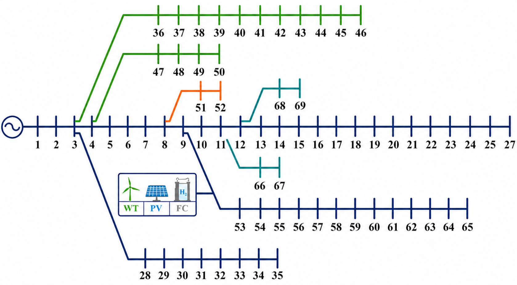 Optimal DG Placement and Feeder Reconfiguration for Enhanced Voltage ...