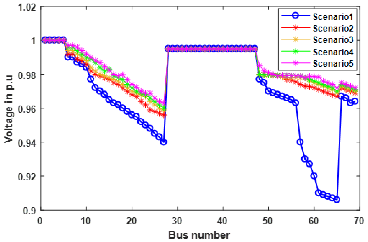 Optimal DG Placement and Feeder Reconfiguration for Enhanced Voltage ...