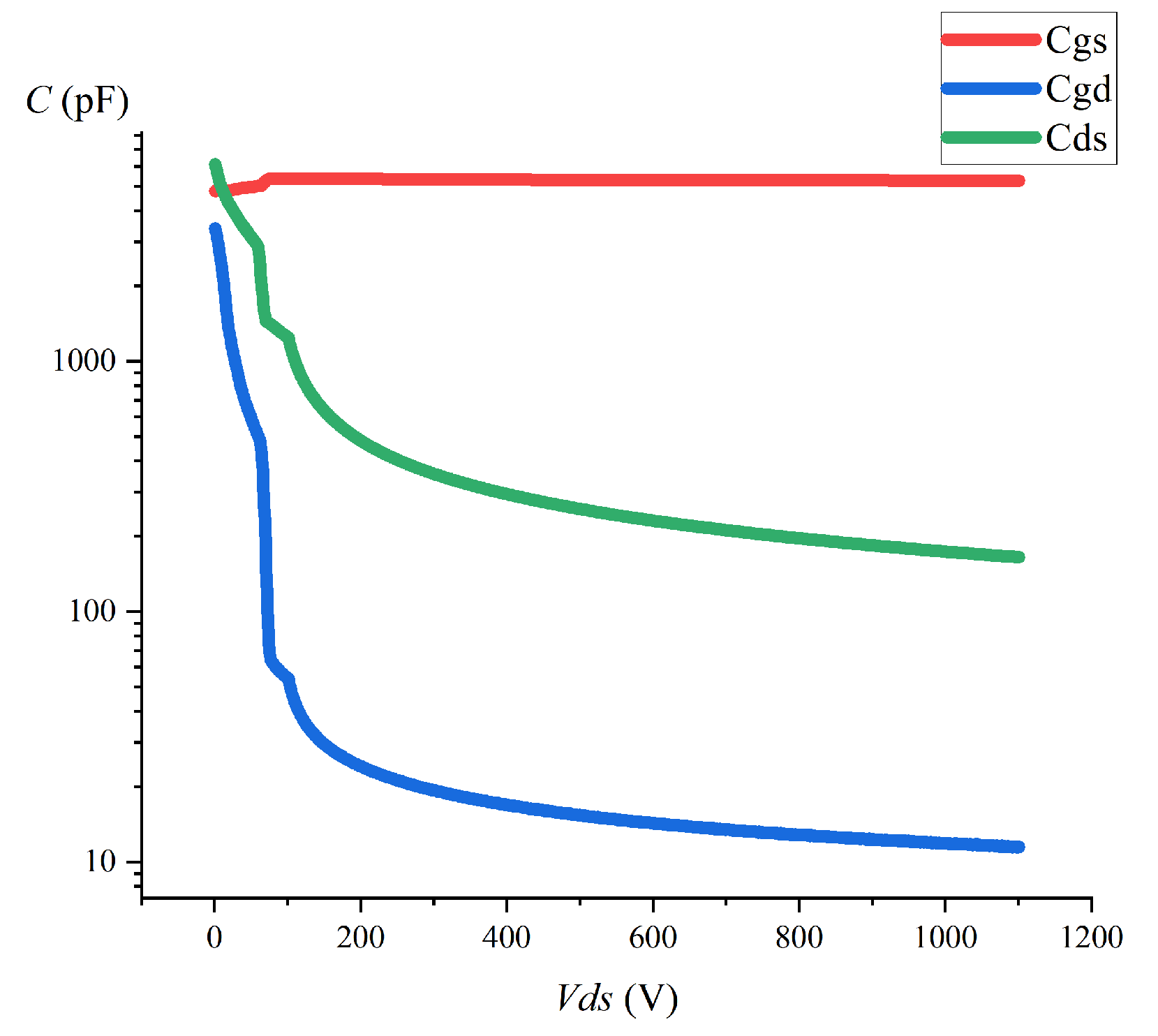 Modeling of SiC MOSFETs and Analysis of Turn-Off Overvoltage Mechanism ...