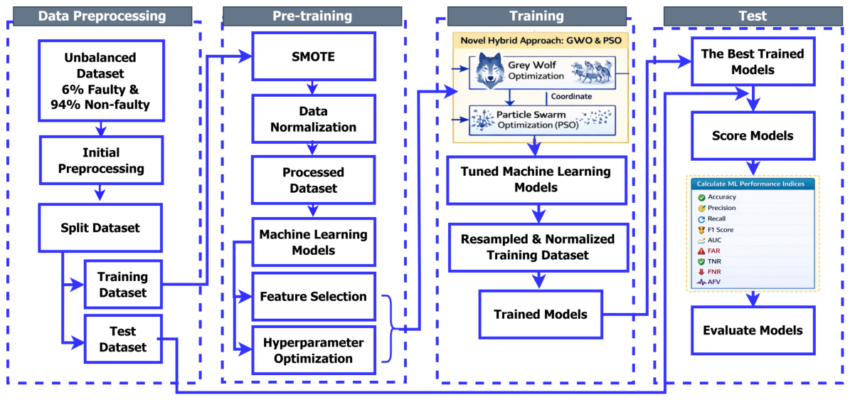 A Novel Enhanced Binary Classification Approach Based on Hybrid GWO-PSO ...
