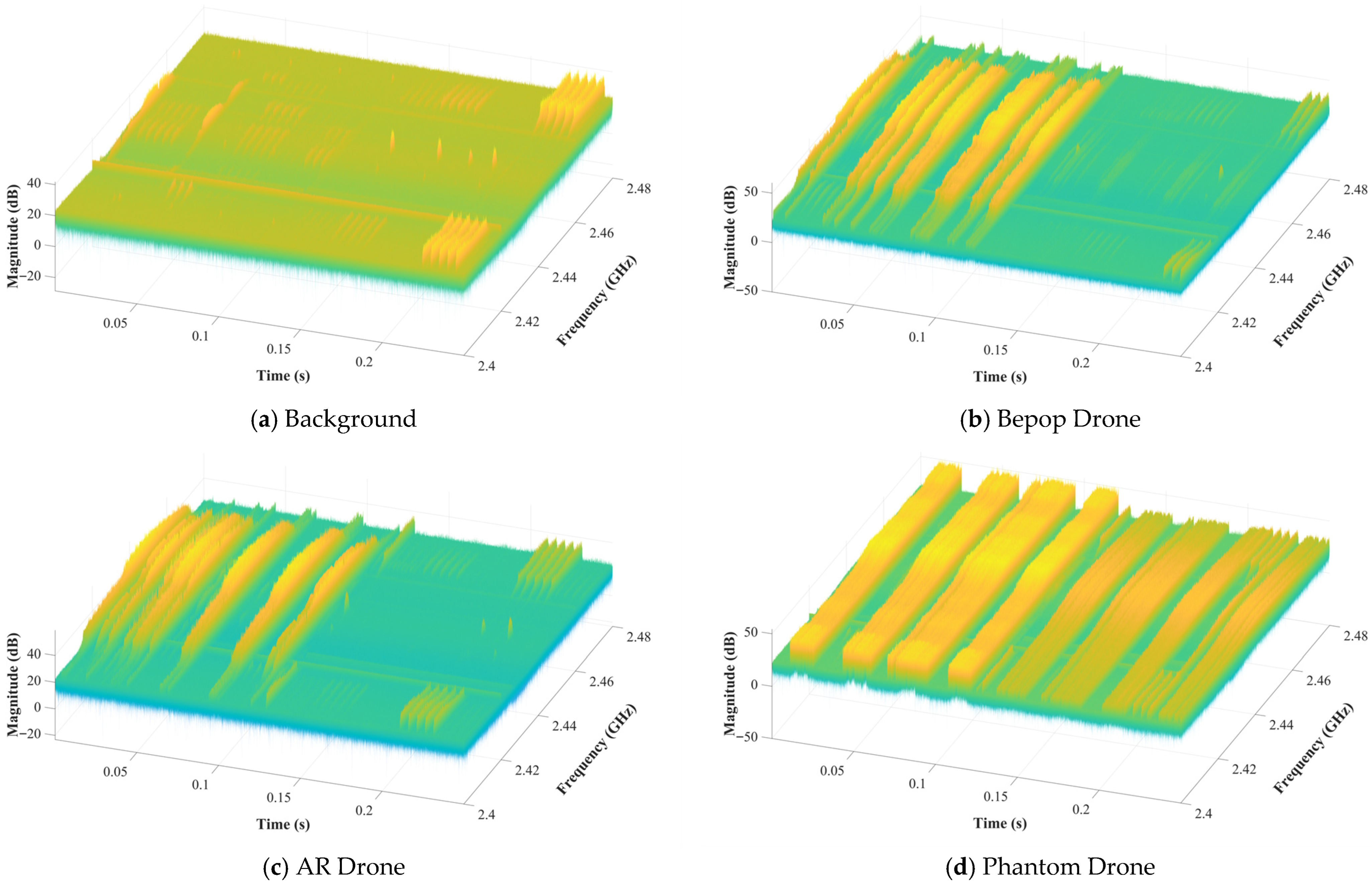 DroneTFS-SemNet: A Semantic Learning Framework for Multi-Task ...