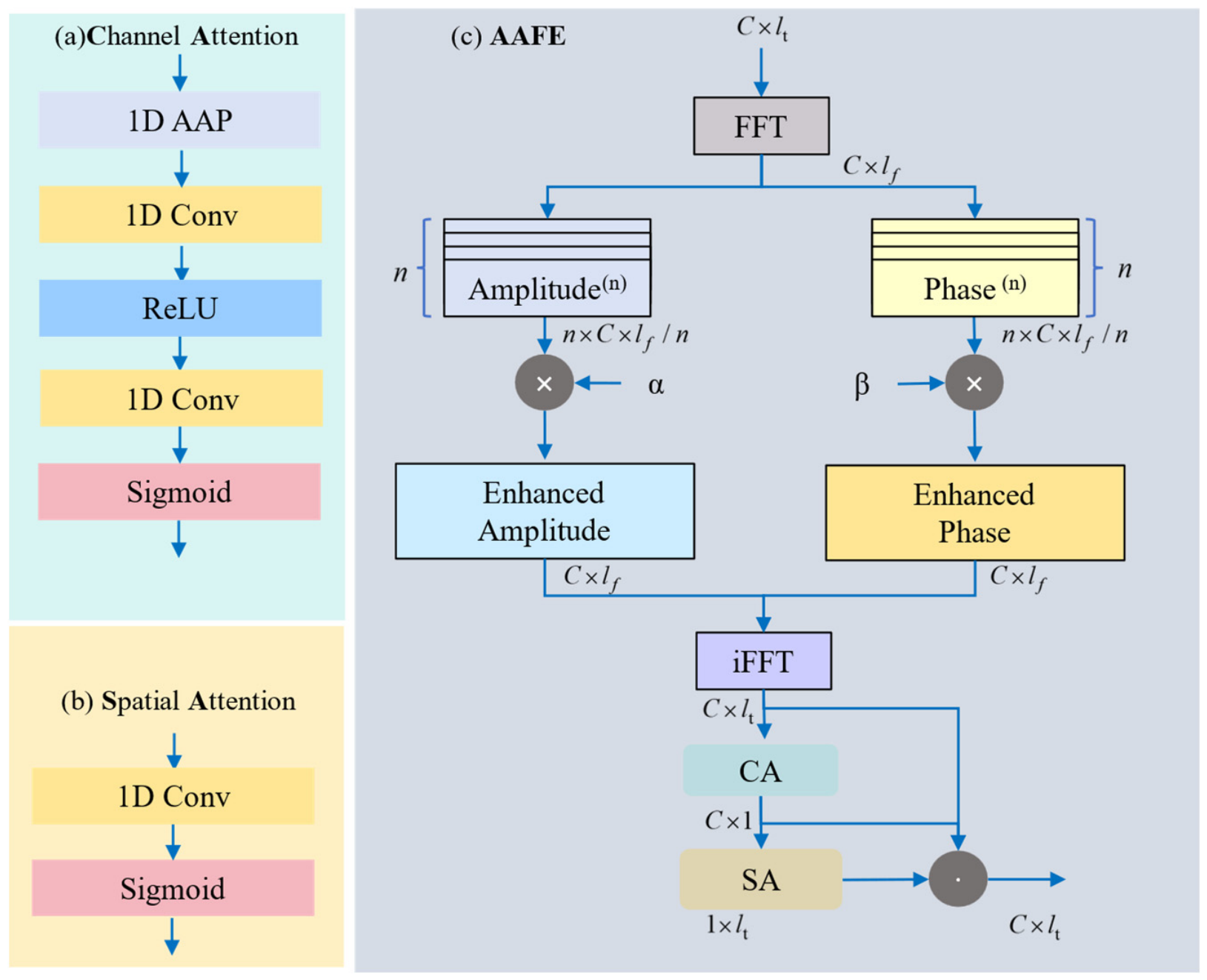 DroneTFS-SemNet: A Semantic Learning Framework for Multi-Task ...