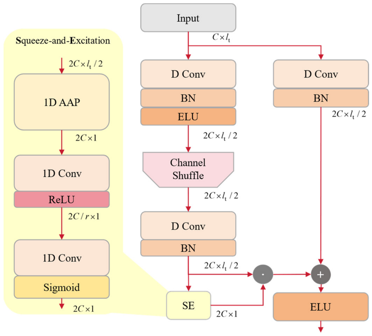 DroneTFS-SemNet: A Semantic Learning Framework for Multi-Task ...