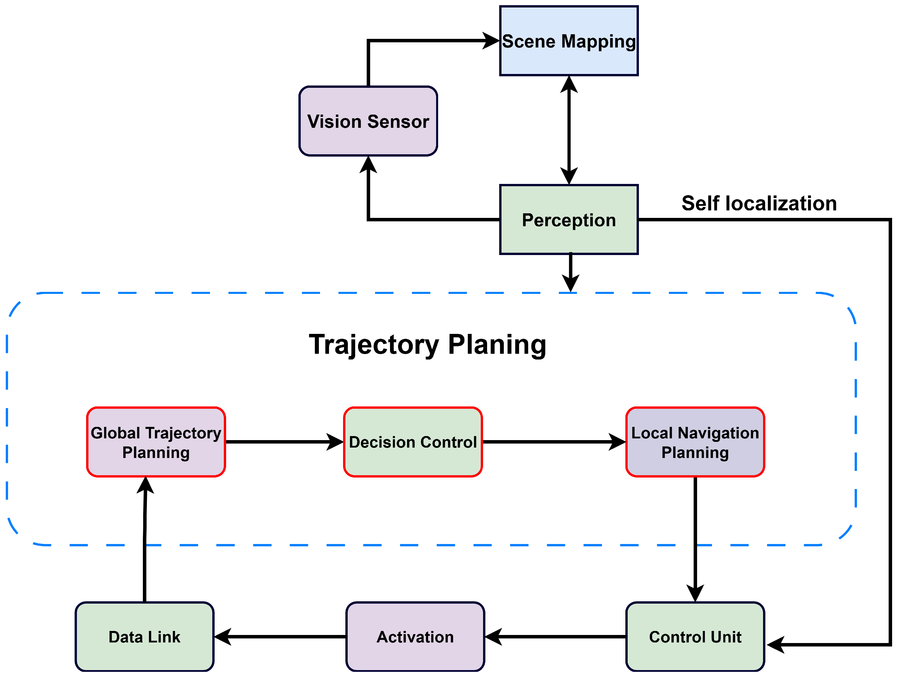 Linear Parameter Varying Model Predictive Control with 3D Anomaly ...