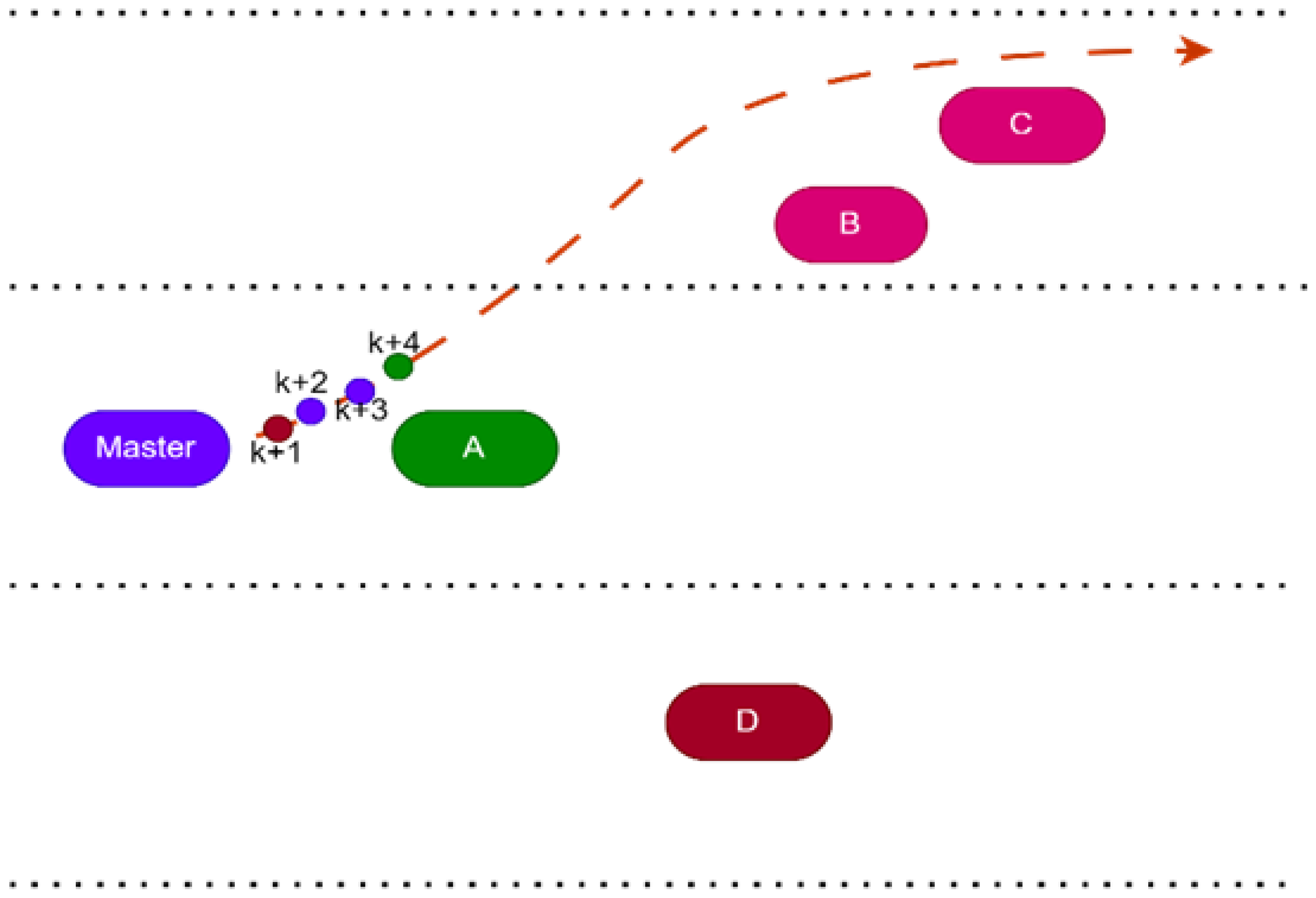 Linear Parameter Varying Model Predictive Control with 3D Anomaly ...