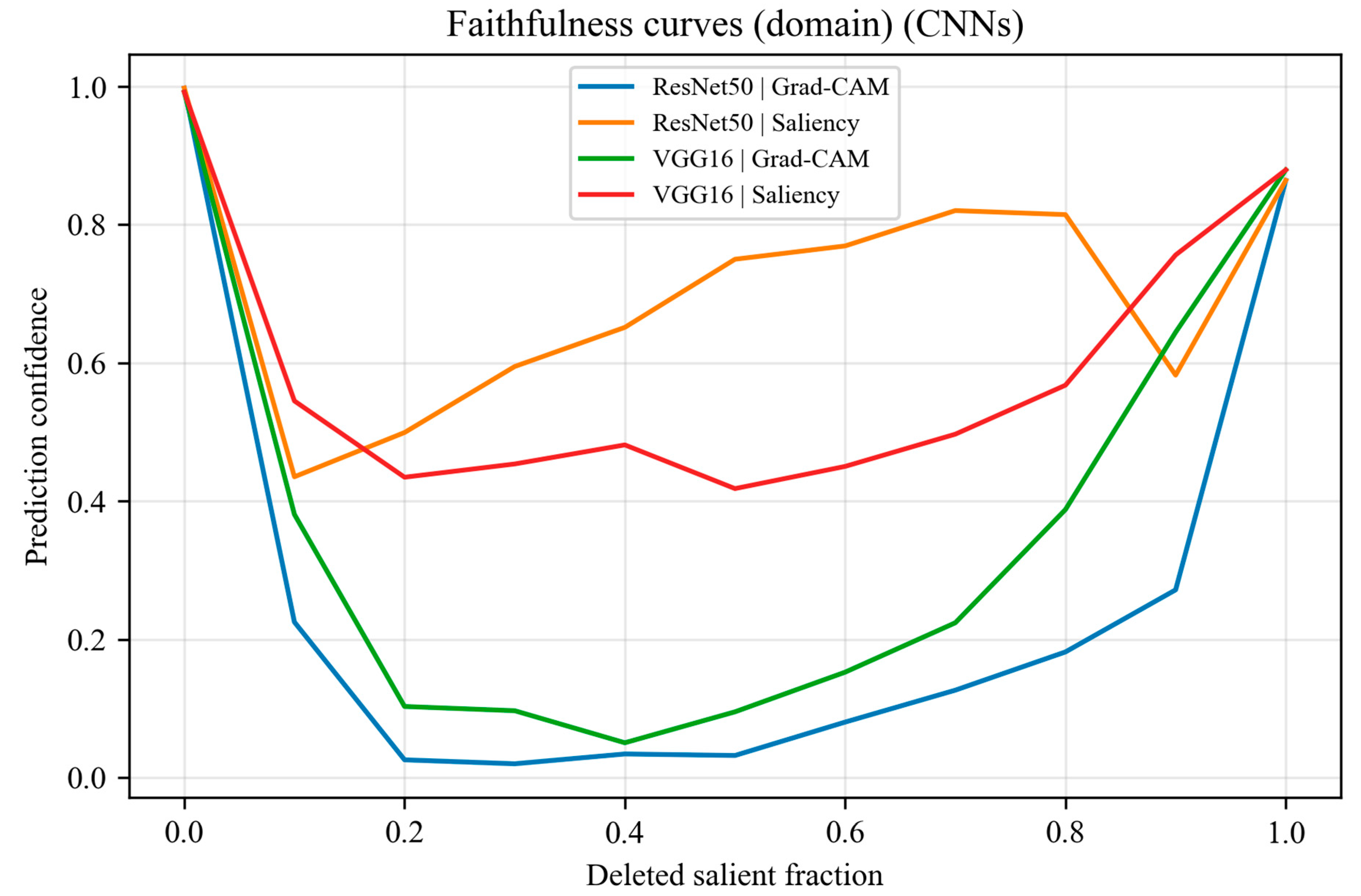A Quantitative Evaluation of Gradient-Based Visual Explainability ...