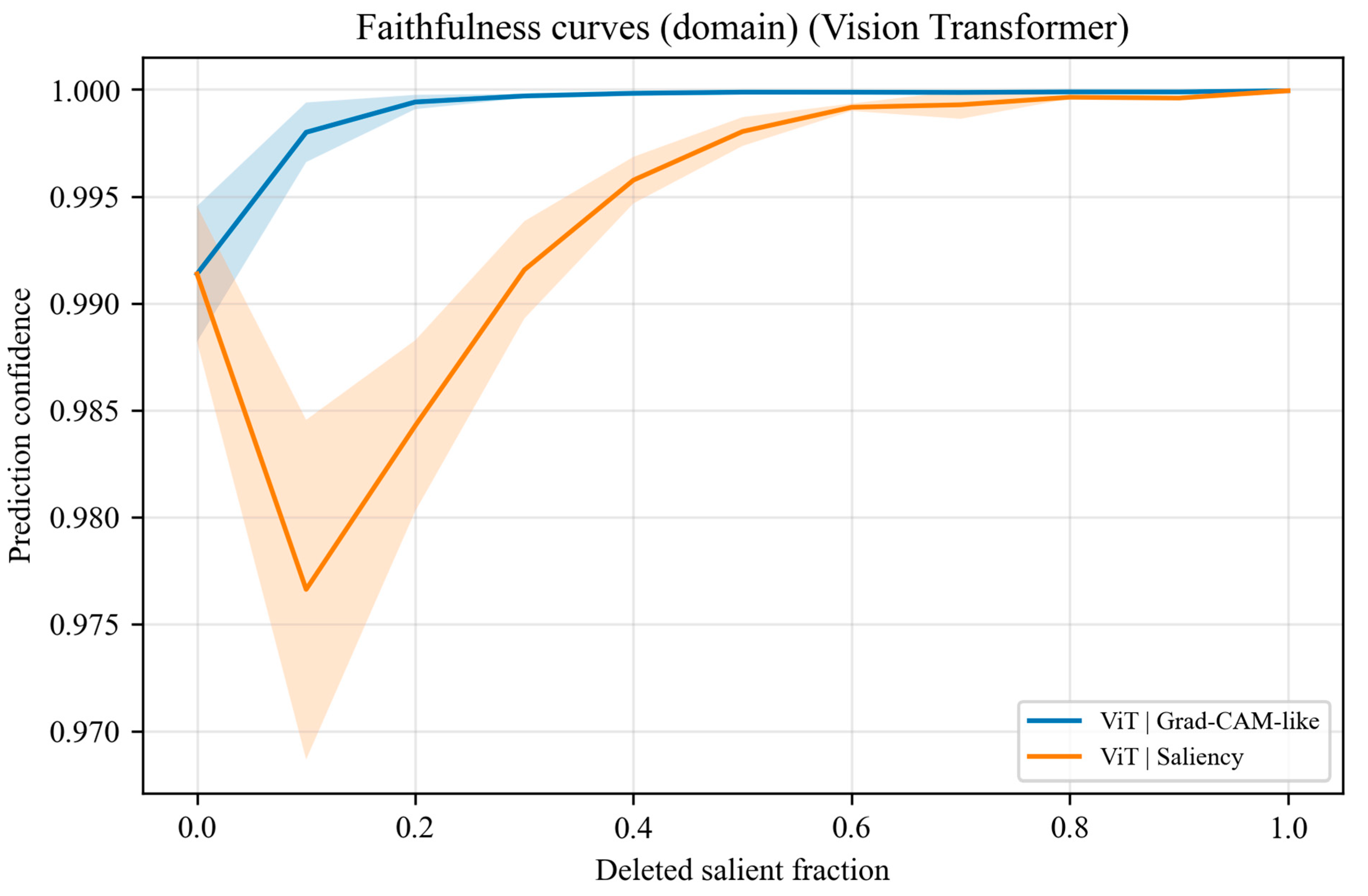 A Quantitative Evaluation of Gradient-Based Visual Explainability ...