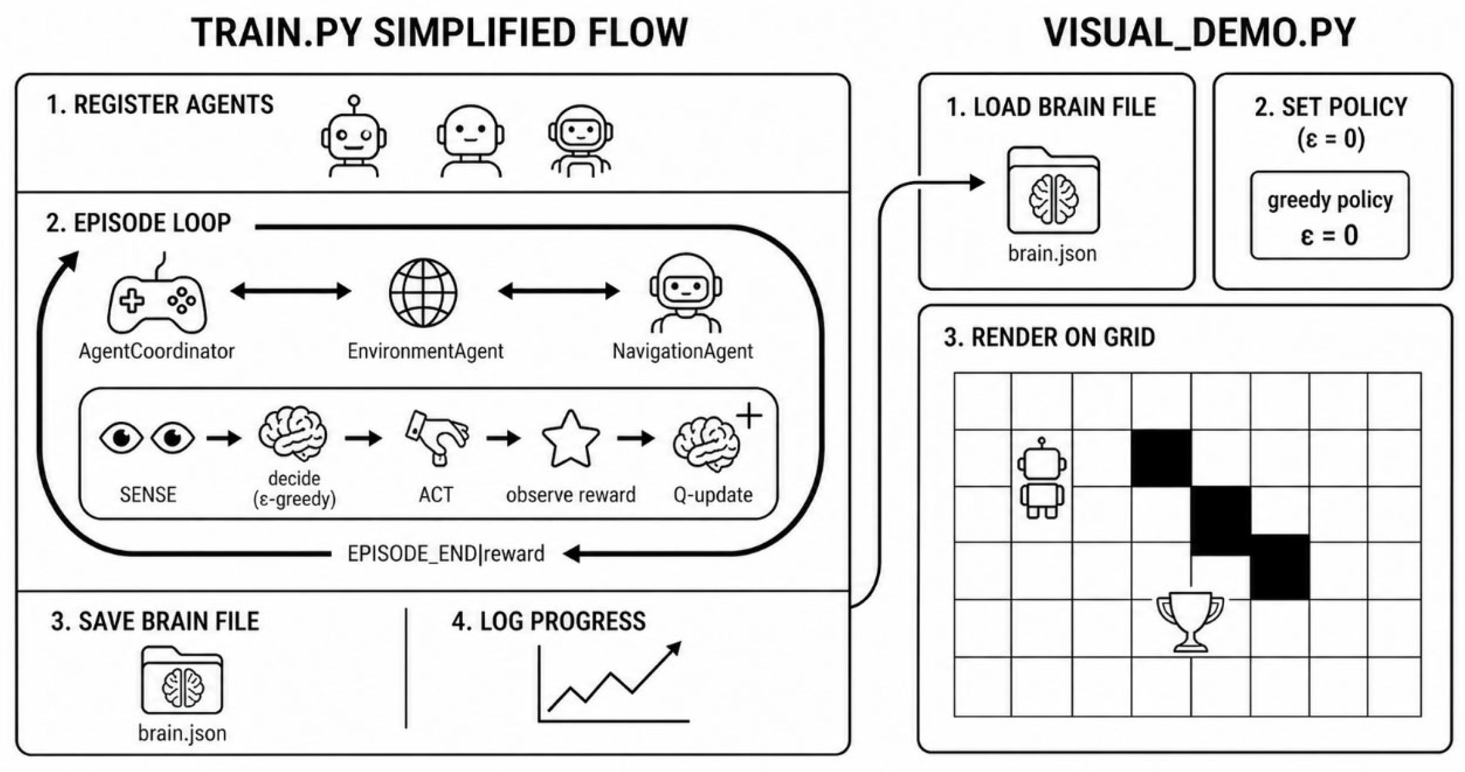 A Real-Time Sensor-Driven Multi-Agent Navigation System with ...