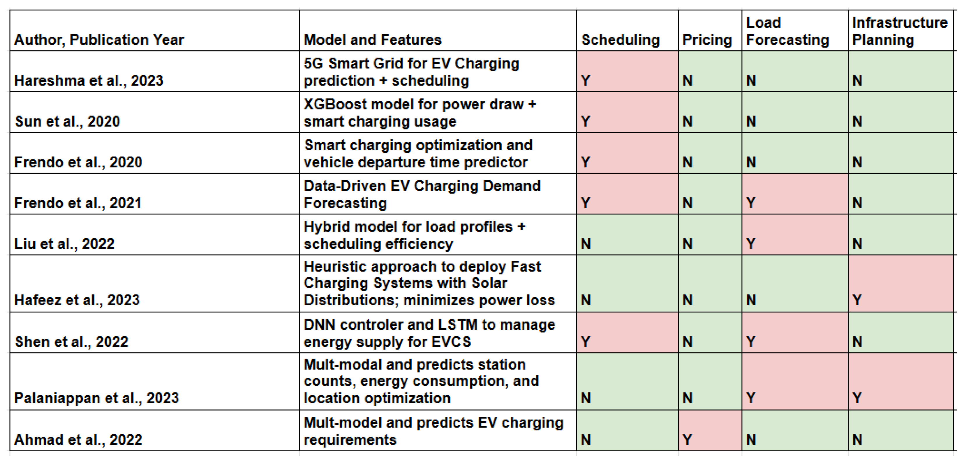 Cloud-Based AI Framework for EV Charging Forecasting and Infrastructure ...
