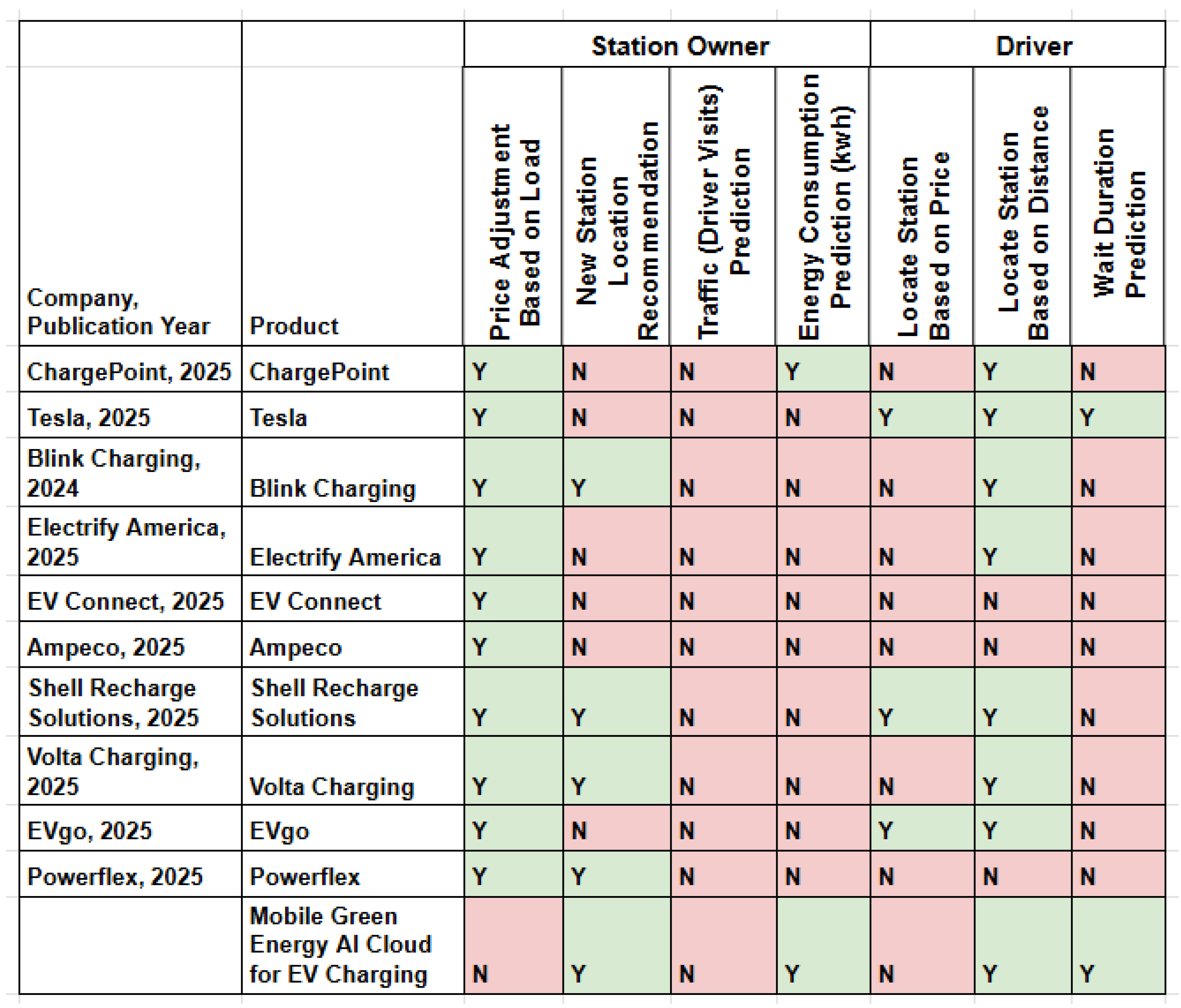 Cloud-Based AI Framework for EV Charging Forecasting and Infrastructure ...
