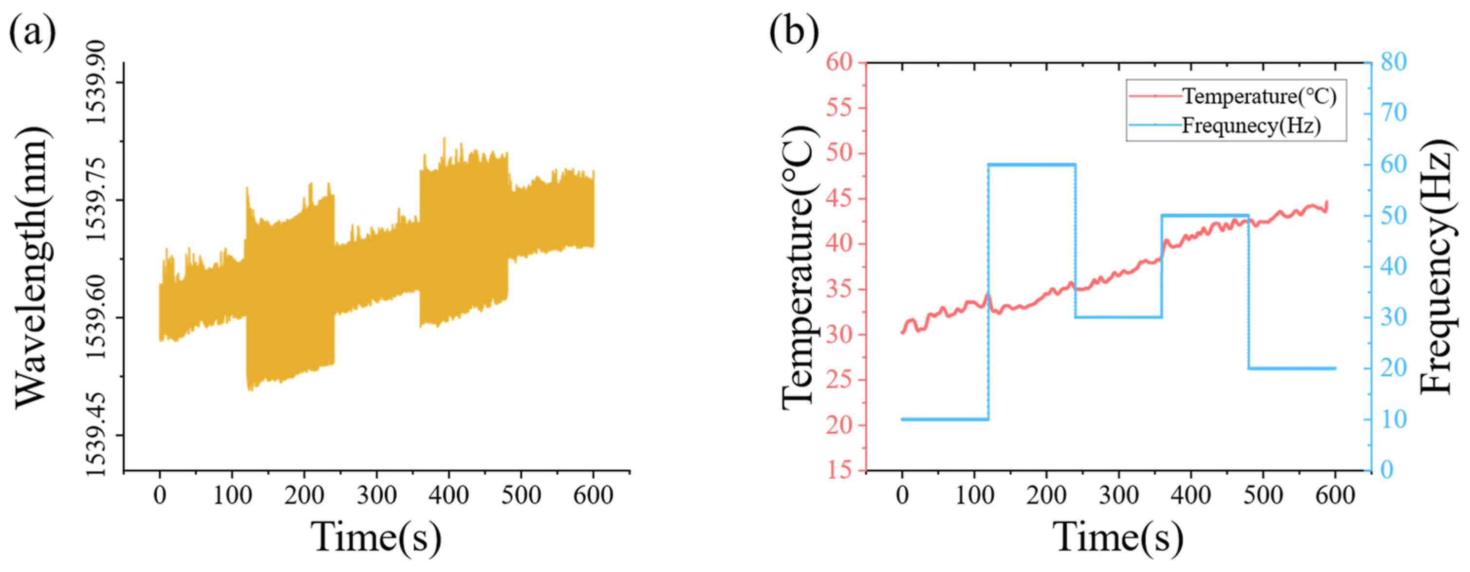 Vibration Decoupling Long-Distance Fiber Sensing Networks with AI-Assisted Condition ...