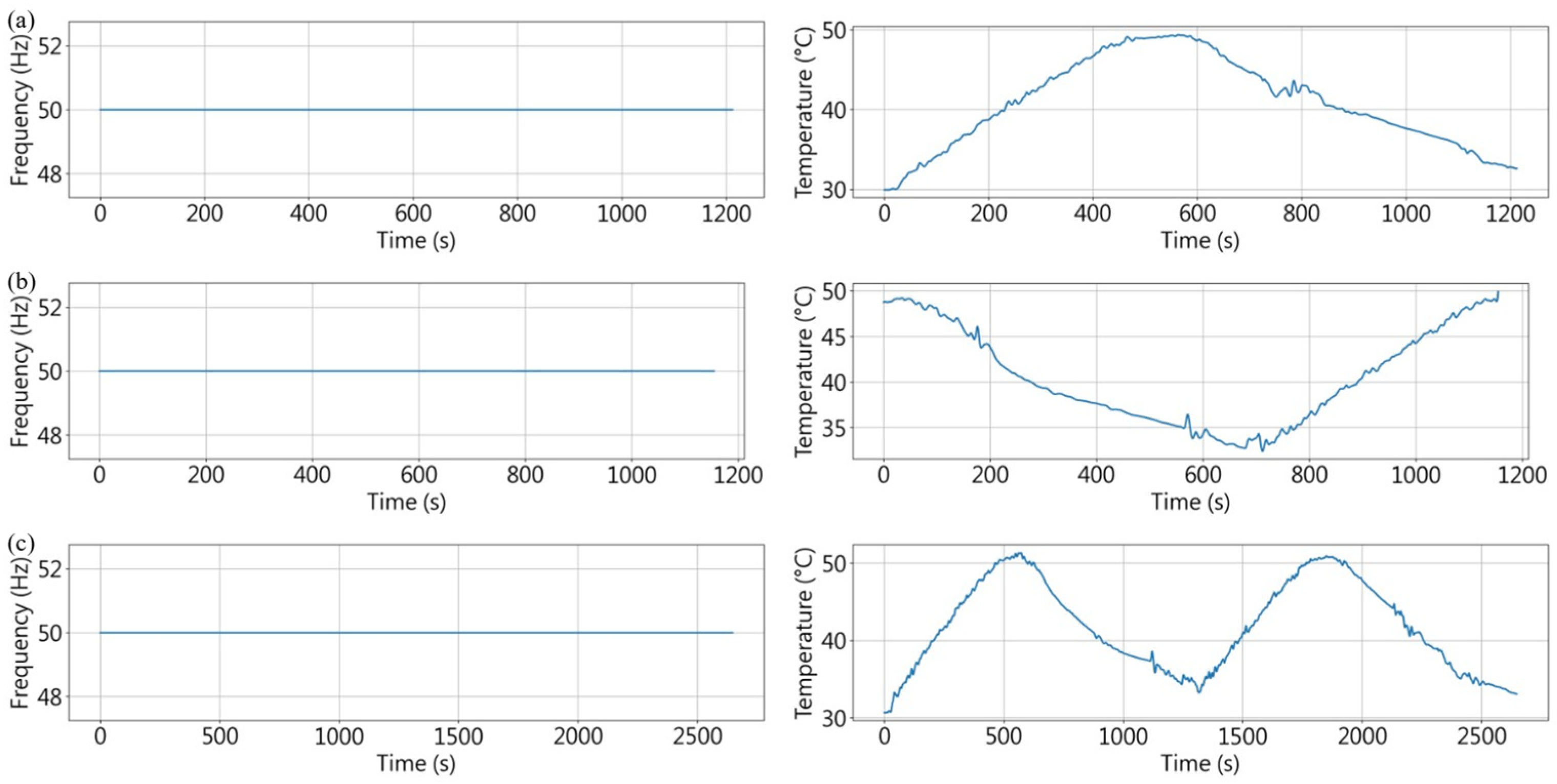Vibration Decoupling Long-Distance Fiber Sensing Networks with AI-Assisted Condition ...