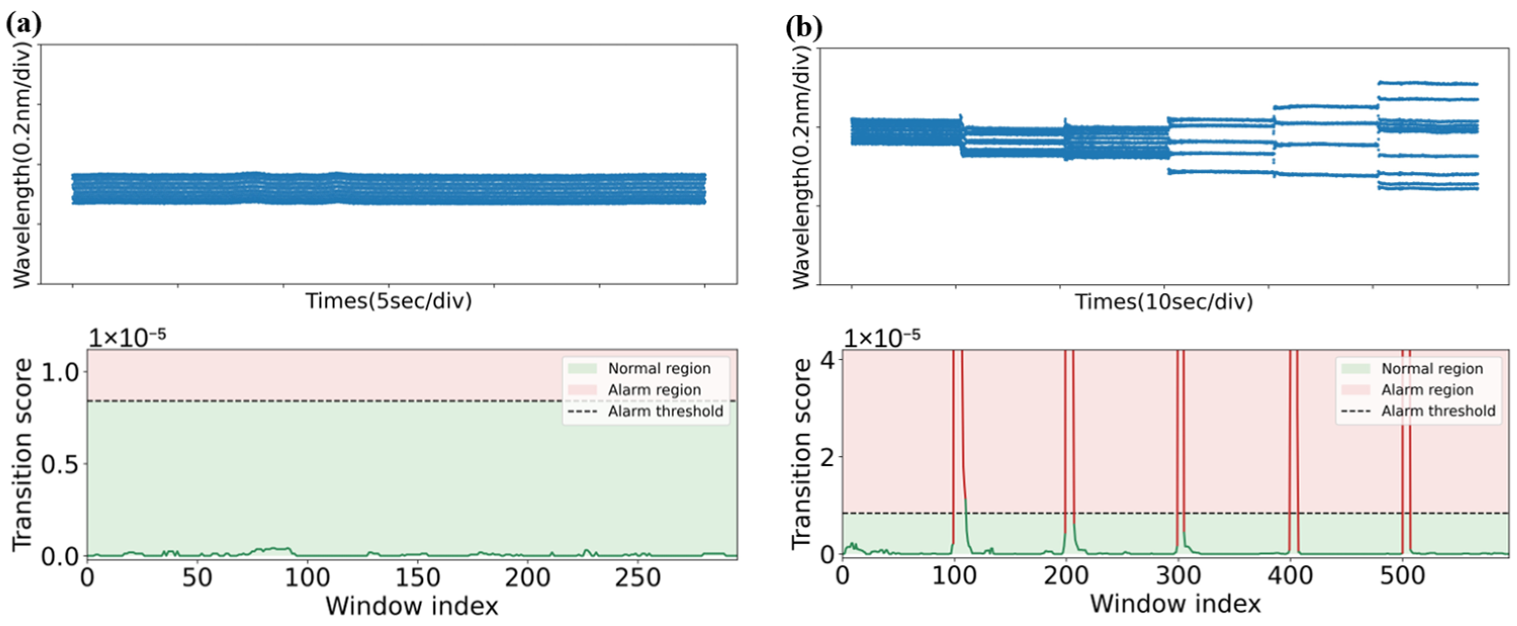 Vibration Decoupling Long-Distance Fiber Sensing Networks with AI-Assisted Condition ...