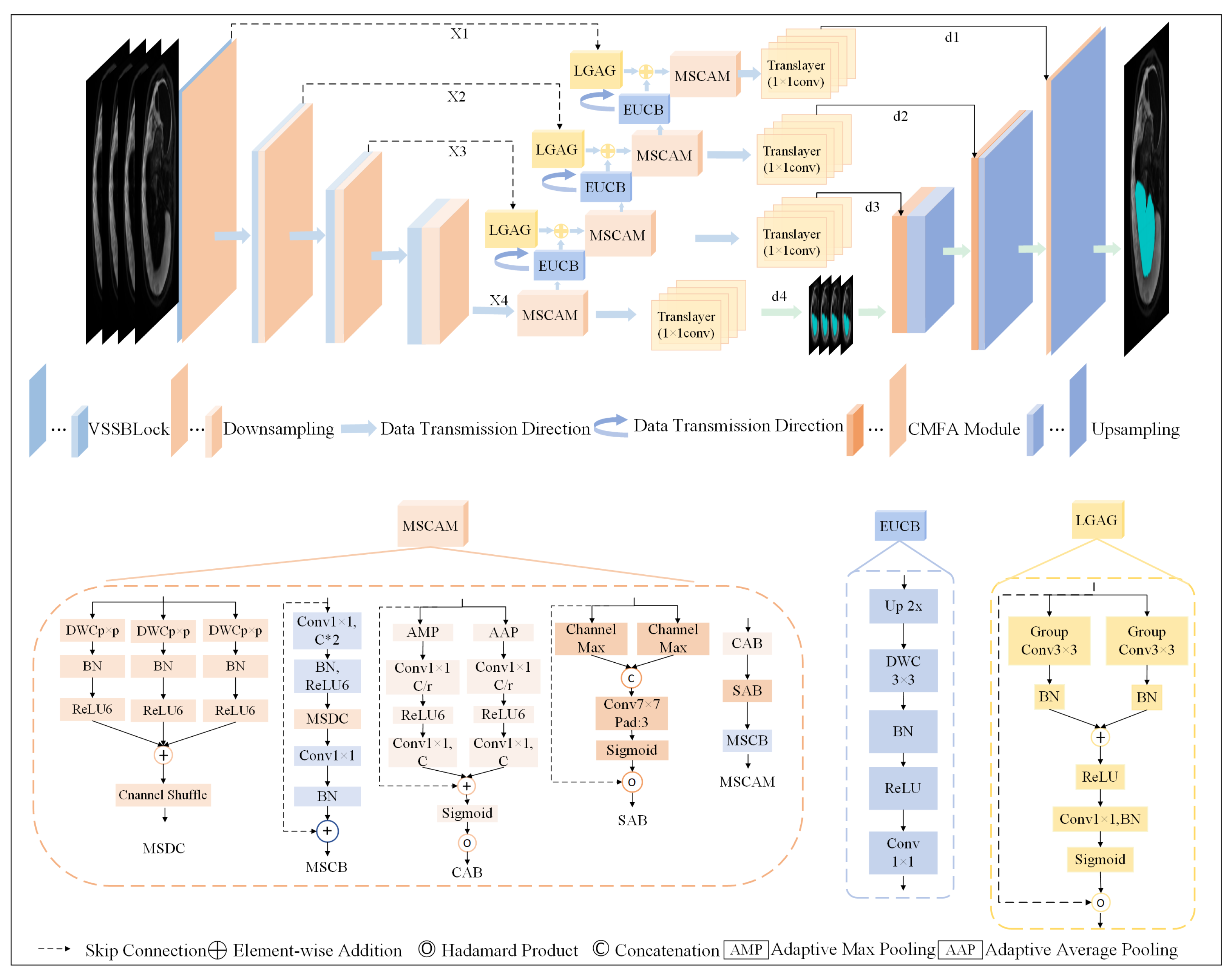 CMFA-Net: A CNN–Mamba Collaborative Feature Alignment Network for ...