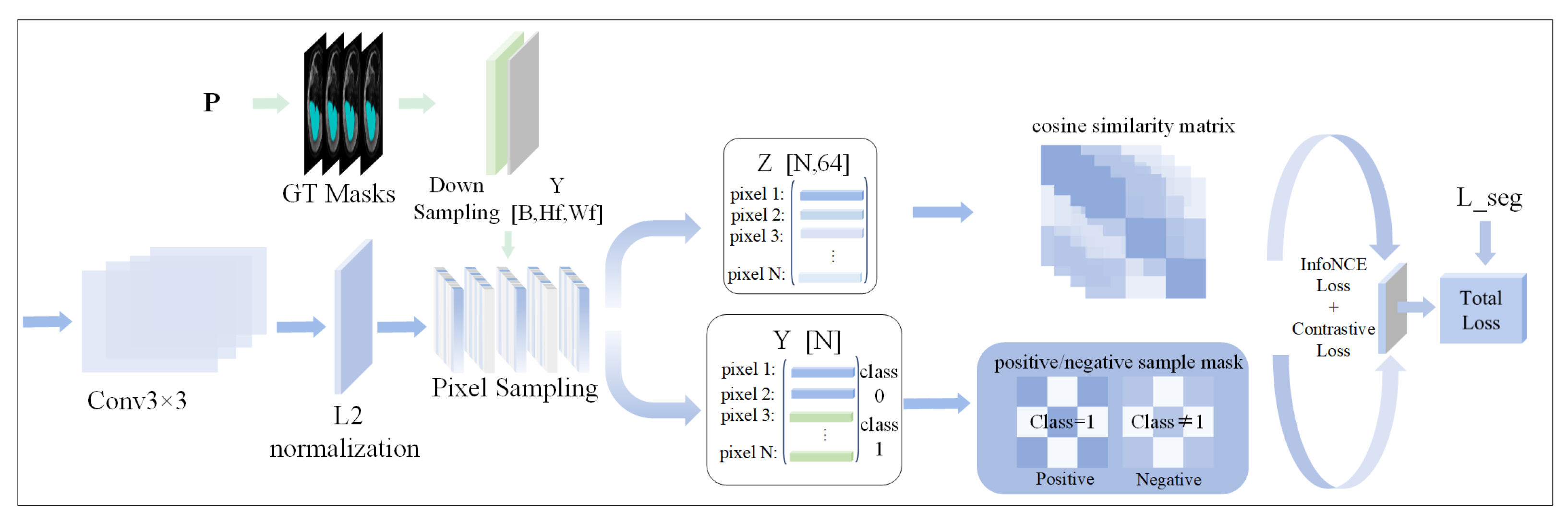 CMFA-Net: A CNN–Mamba Collaborative Feature Alignment Network for ...