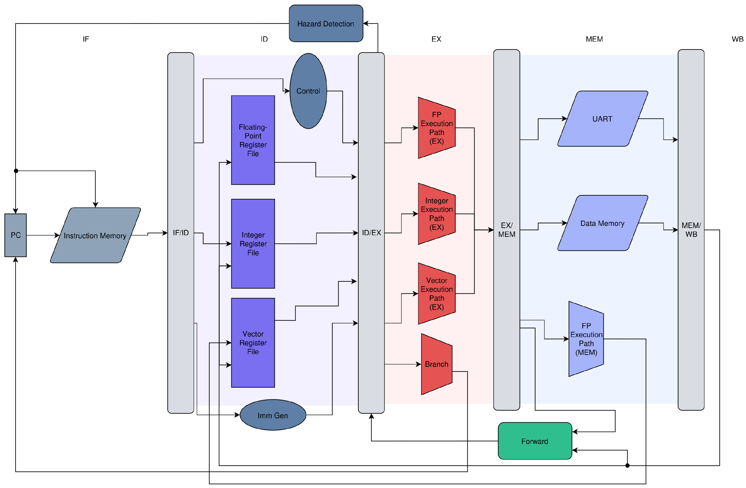 A Lightweight Convolution-Aware RISC-V Soft Processor for Intelligent ...