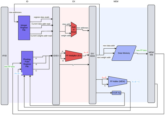 Electronics | Special Issue : Ubiquitous Computing and Mobile Computing