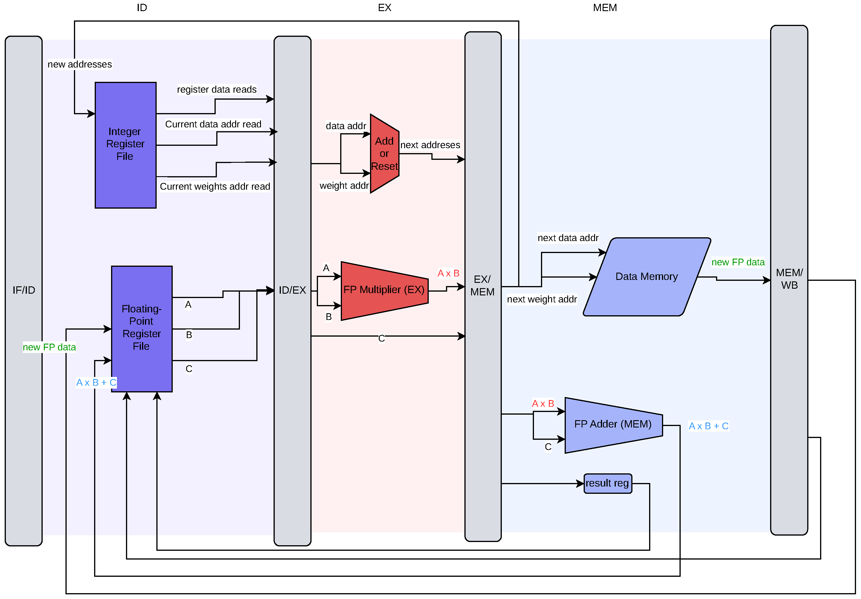 A Lightweight Convolution-Aware RISC-V Soft Processor for Intelligent ...