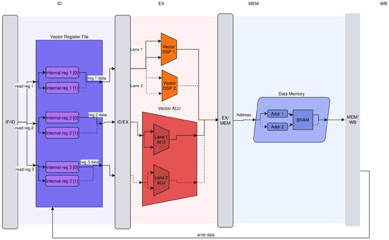 Electronics | Special Issue : Ubiquitous Computing and Mobile Computing