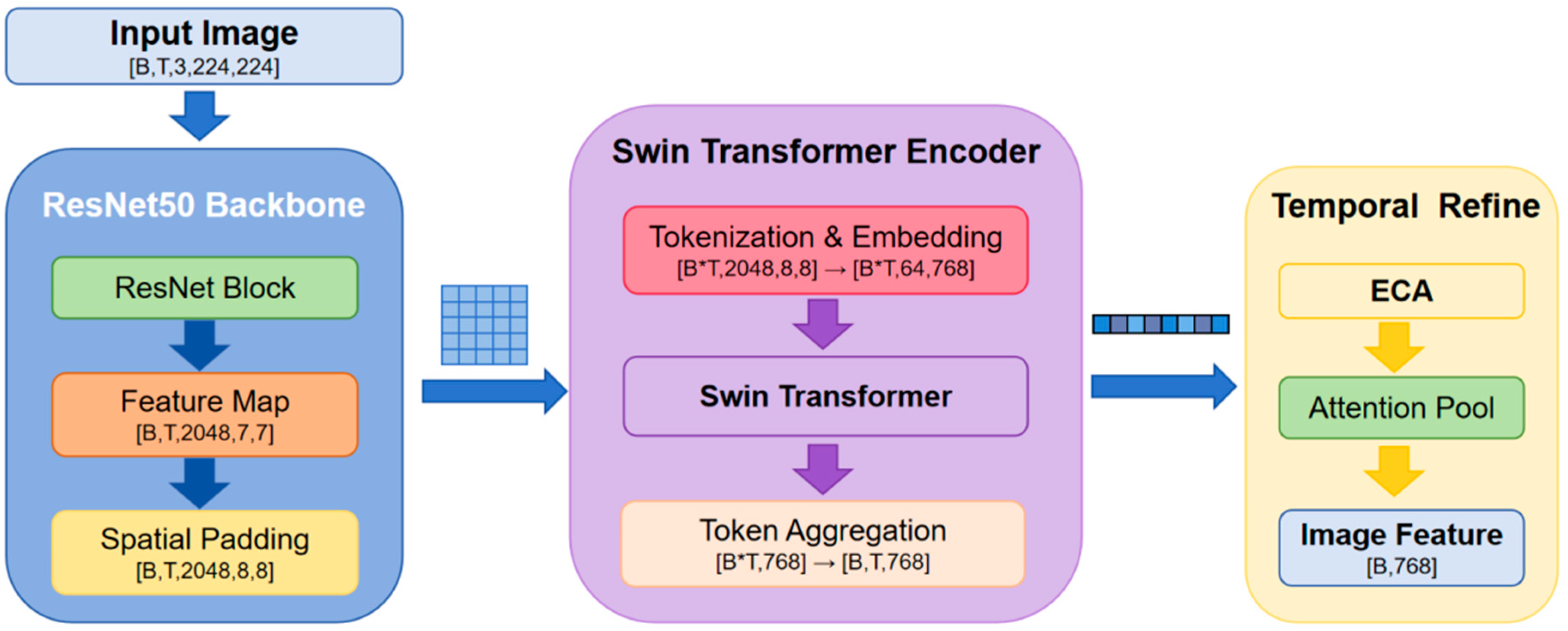 ECA-CMF Net: An ECA-Enhanced Conditional Modulation Fusion Network for ...