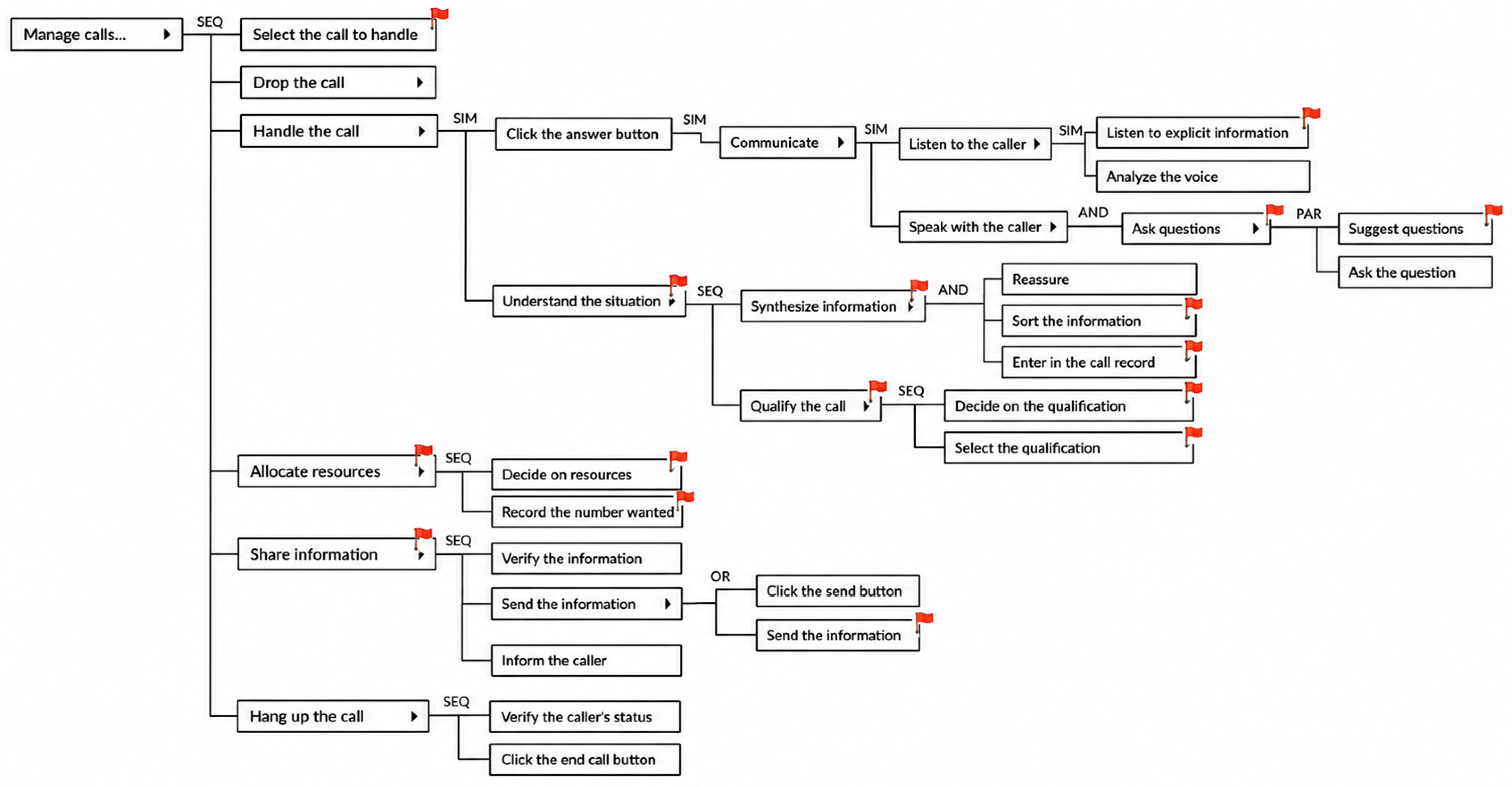 Adaptable and Hybrid Automation for Human–AI Task Allocation ...