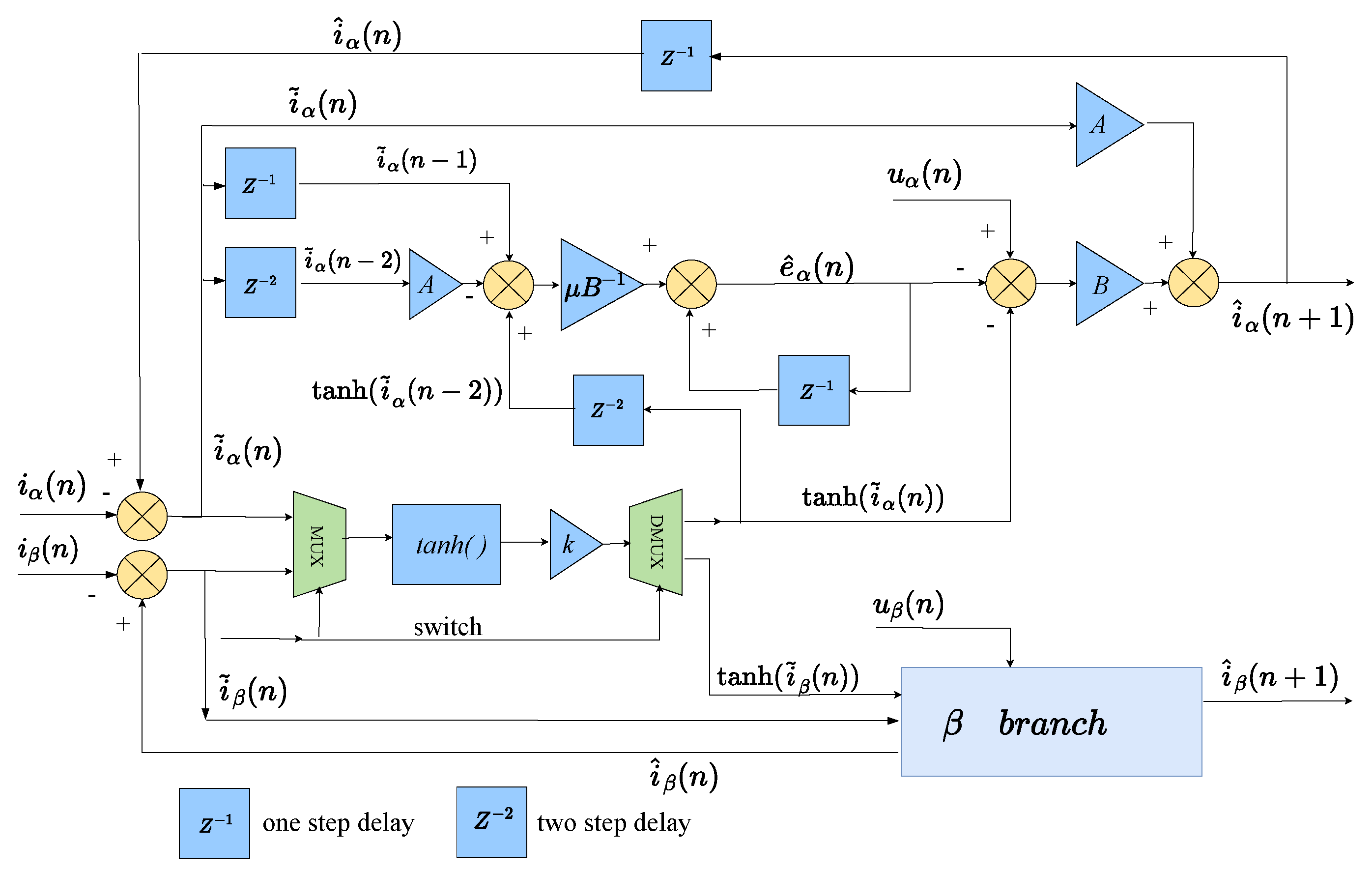 A High Speed Coprocessor Design for Sensorless PMSM Control