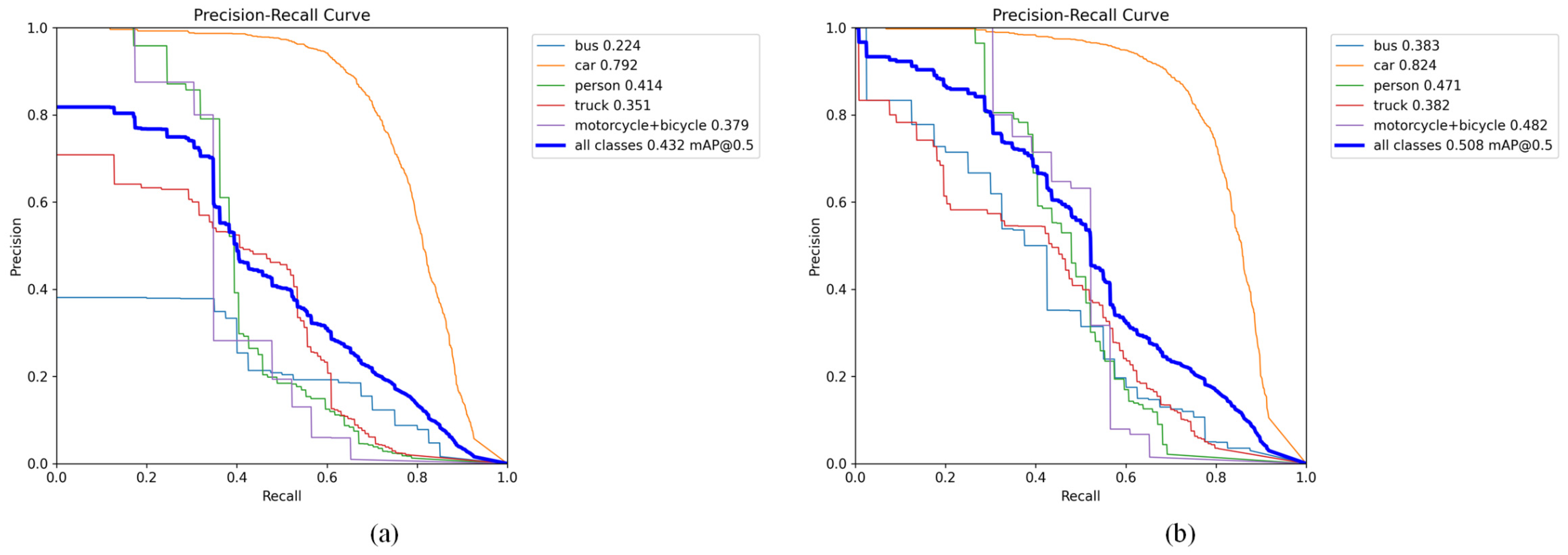 Research on Target Detection Algorithms for AGV Under Adverse Weather ...