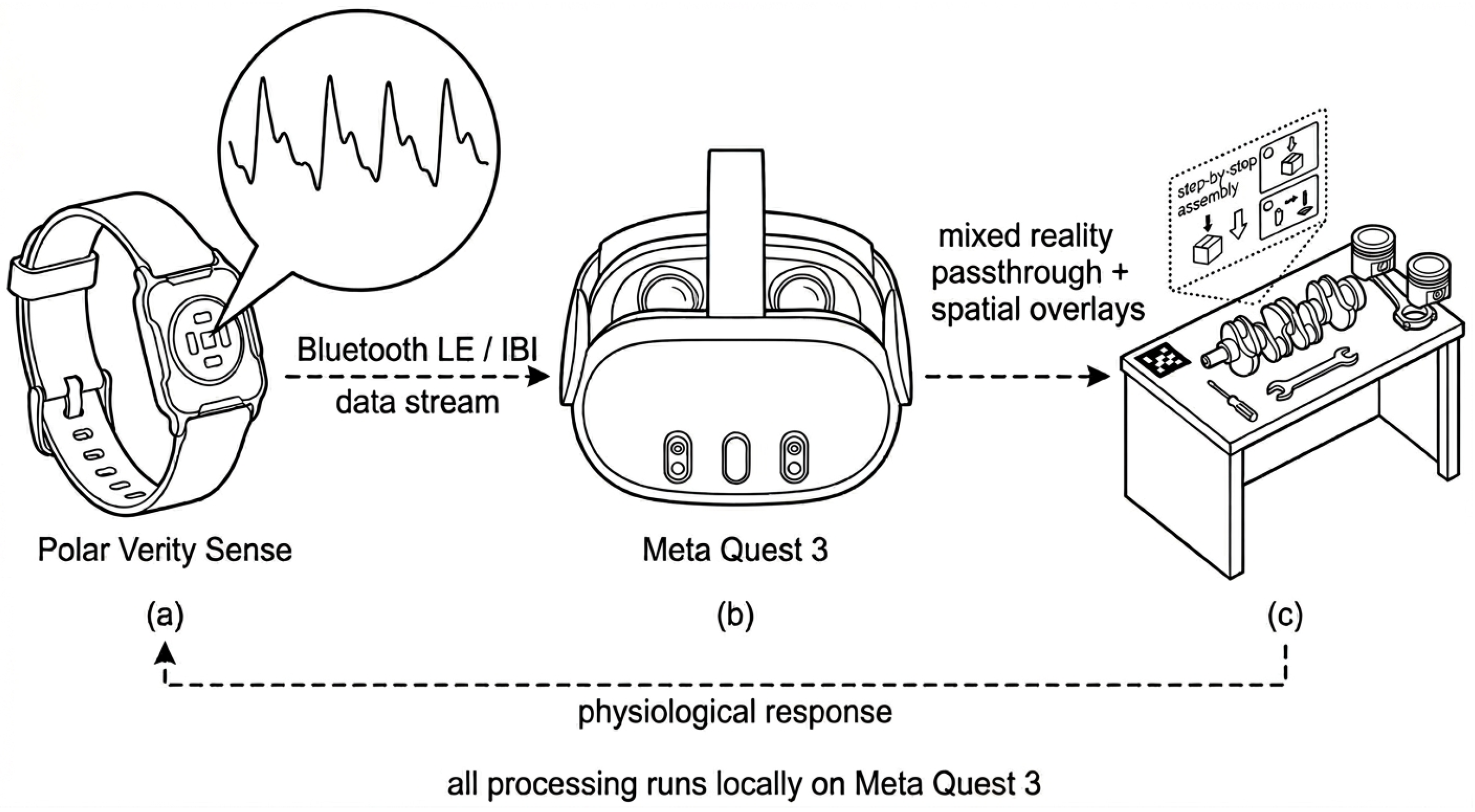 Design of an Adaptive Augmented Reality Guidance System for Mechanical ...