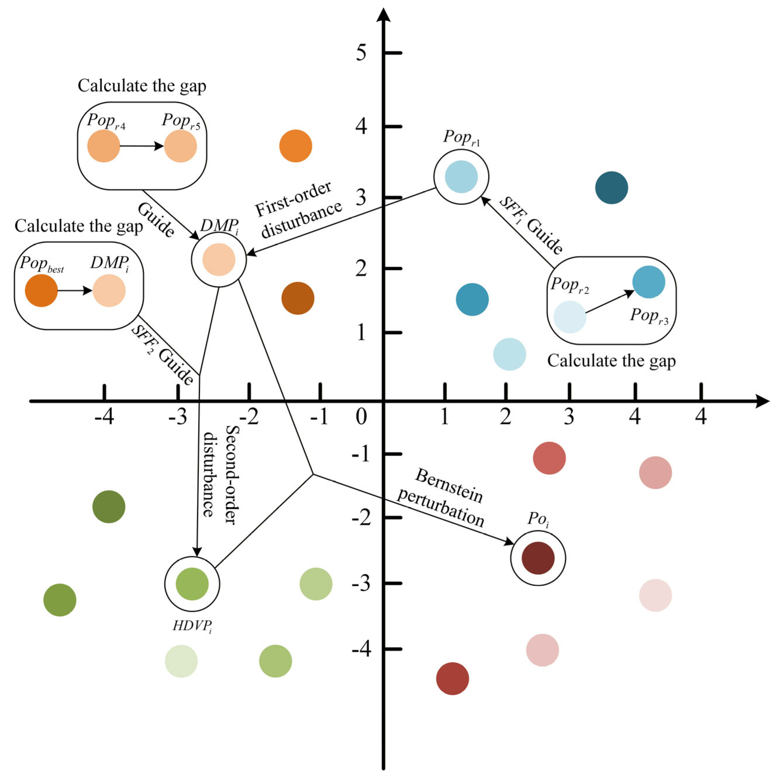 Multi-Strategy Adaptive Synergistic Exponential Distribution Optimizer ...
