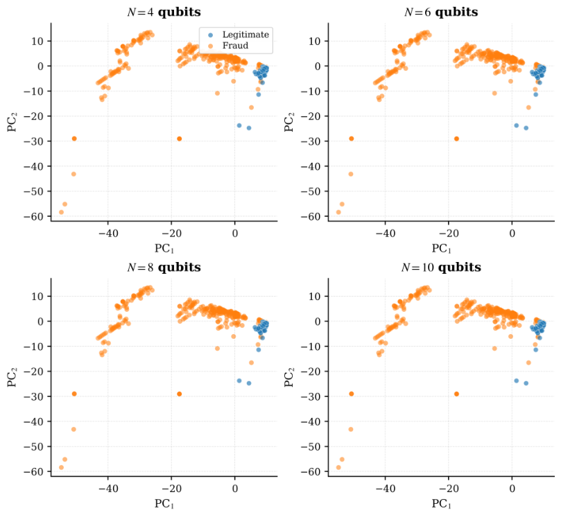 Comparative Analysis and Noise Robustness Study of Quantum Kernel ...