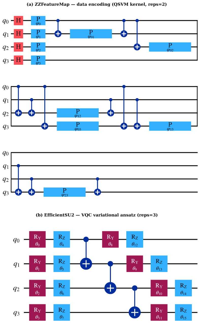 Comparative Analysis and Noise Robustness Study of Quantum Kernel ...