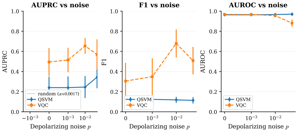 Comparative Analysis and Noise Robustness Study of Quantum Kernel ...