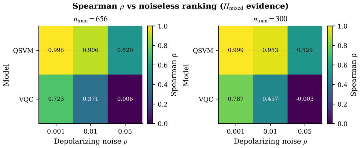 Comparative Analysis and Noise Robustness Study of Quantum Kernel ...