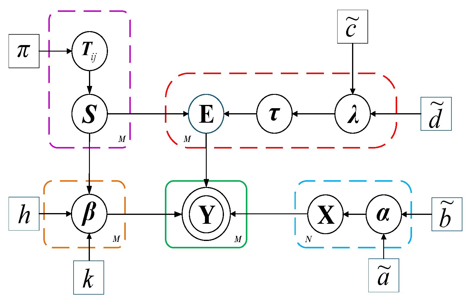 Variational Bayesian DOA Estimation Based on Hidden Markov Models