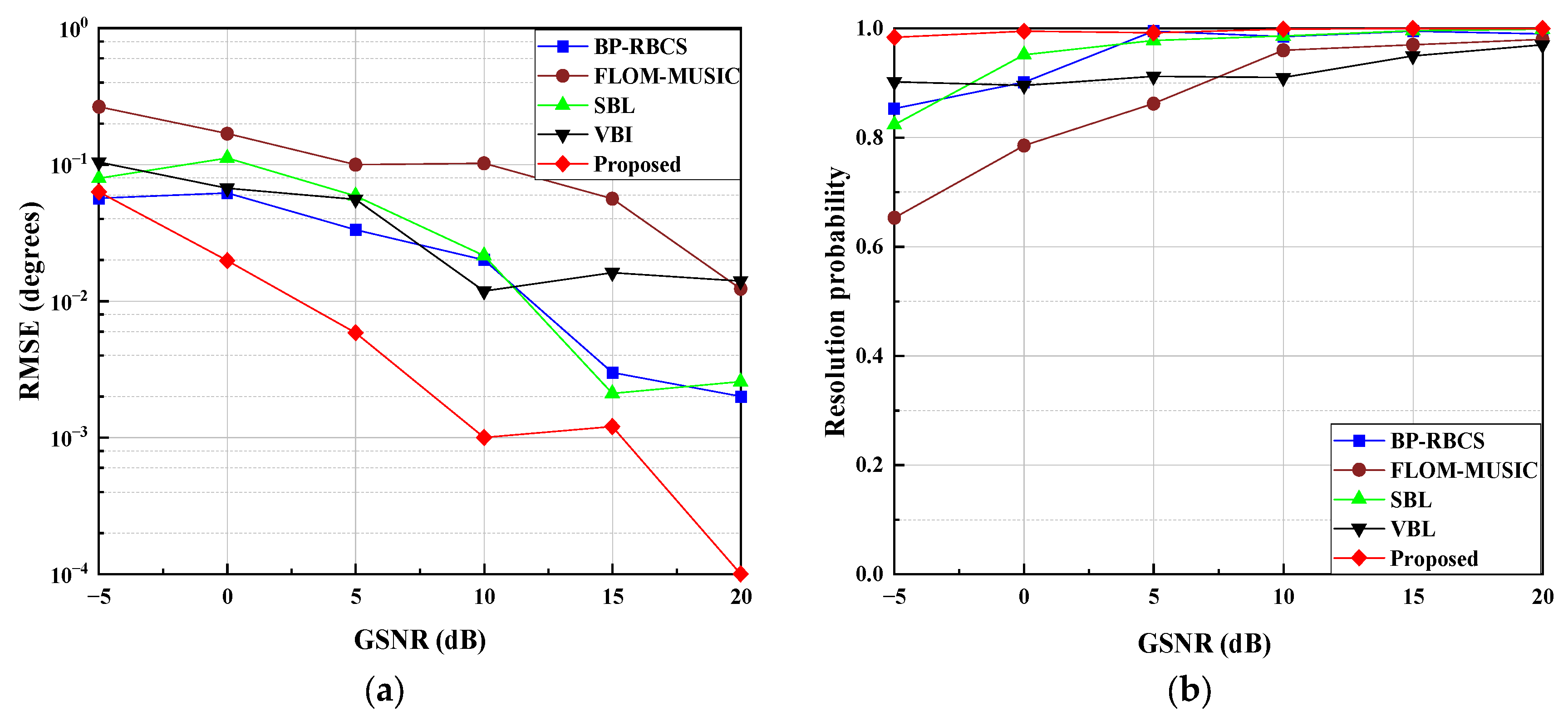 Variational Bayesian DOA Estimation Based on Hidden Markov Models