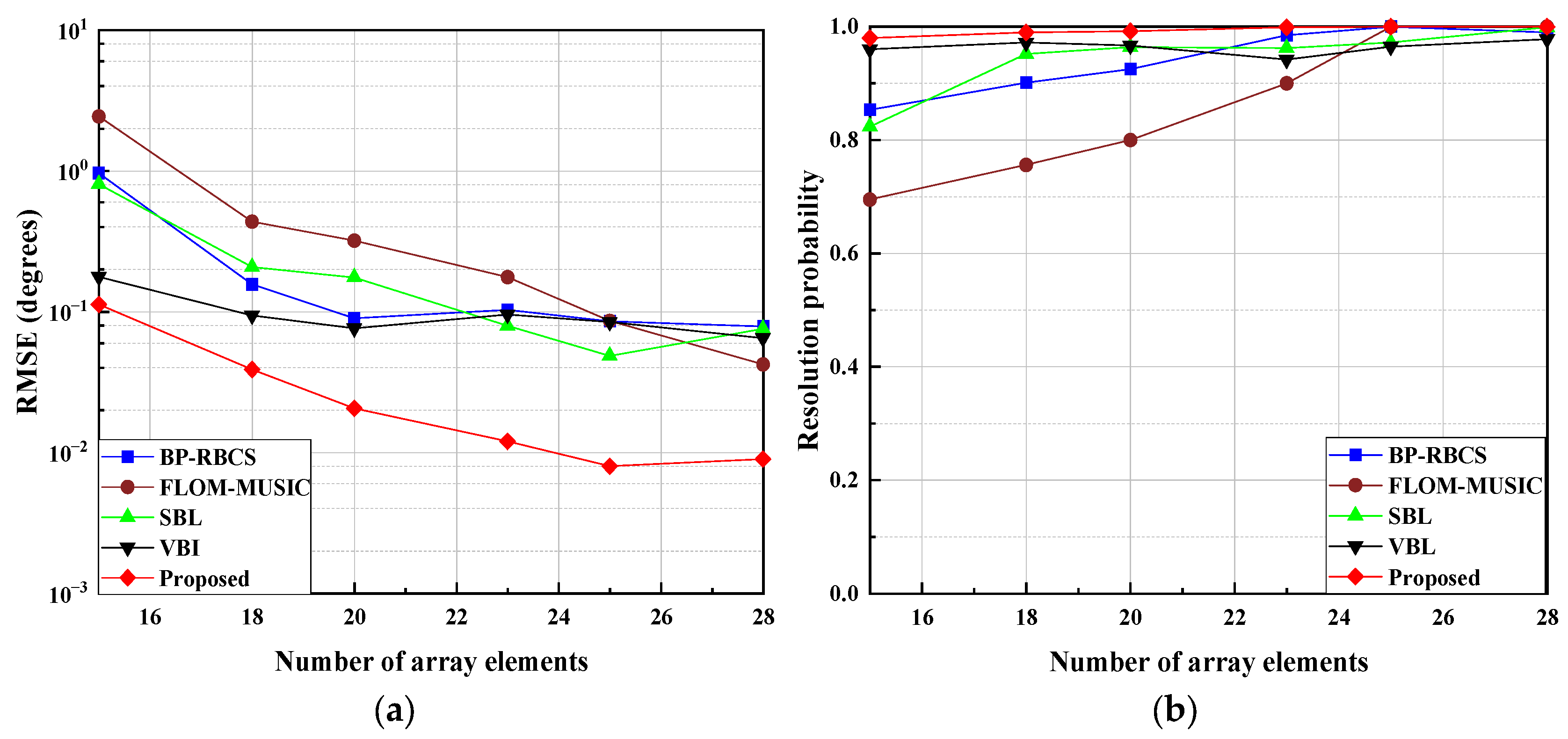 Variational Bayesian DOA Estimation Based on Hidden Markov Models
