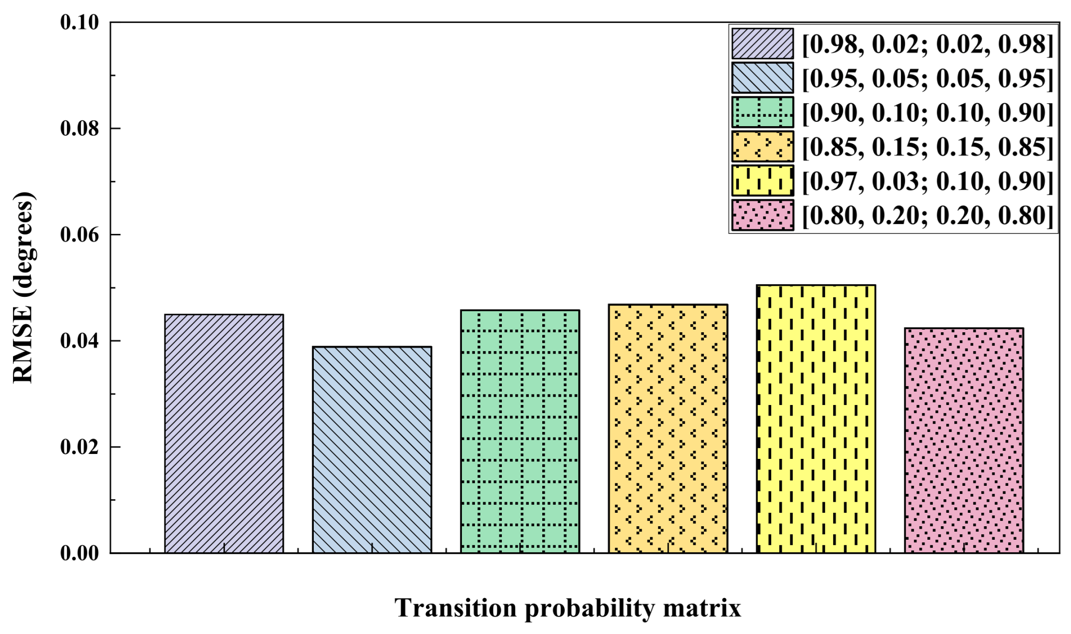 Variational Bayesian DOA Estimation Based on Hidden Markov Models