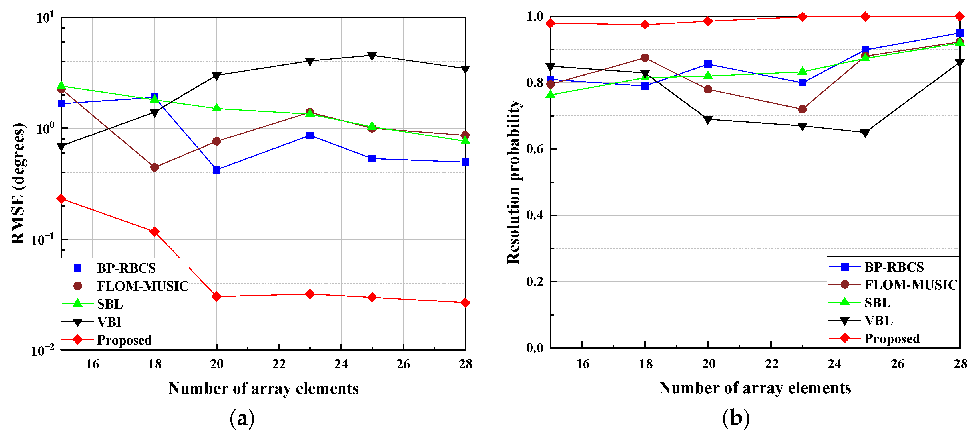 Variational Bayesian DOA Estimation Based on Hidden Markov Models