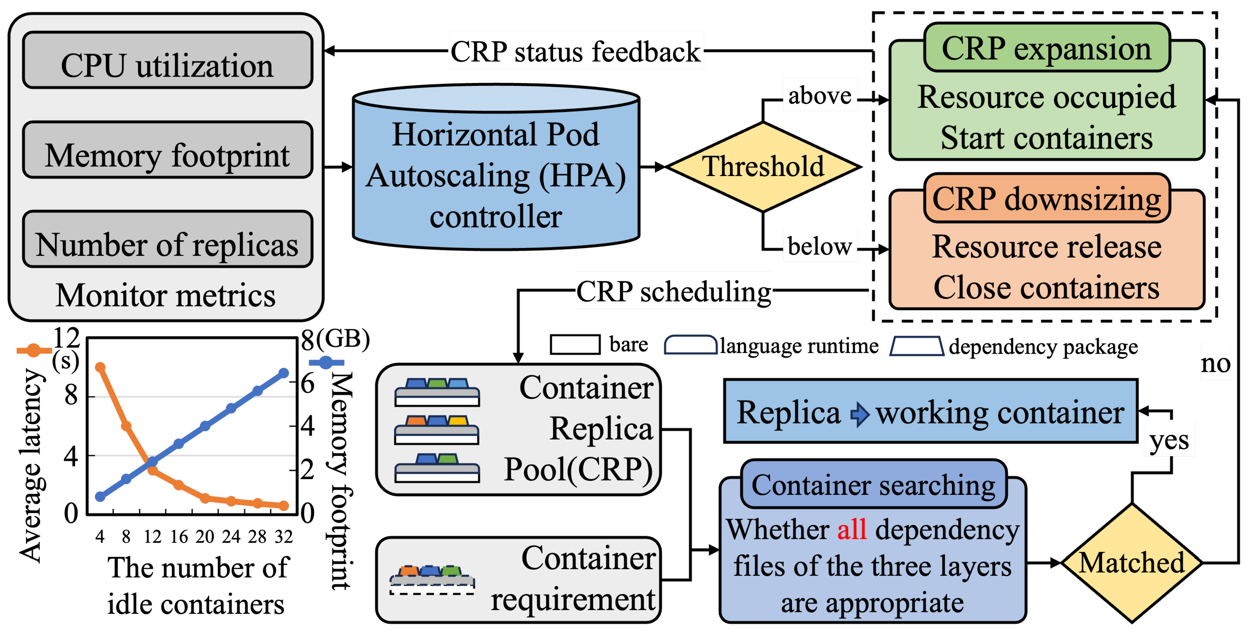 WPPSO: A Container Management Method Based on Workload Prediction and ...