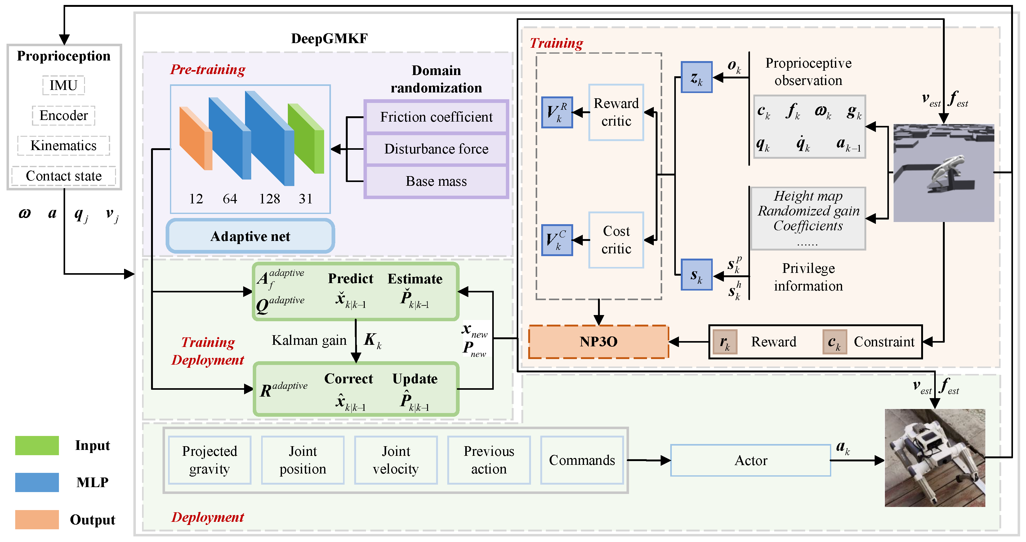 Robust Quadruped Locomotion via Reinforcement Learning with Deep ...