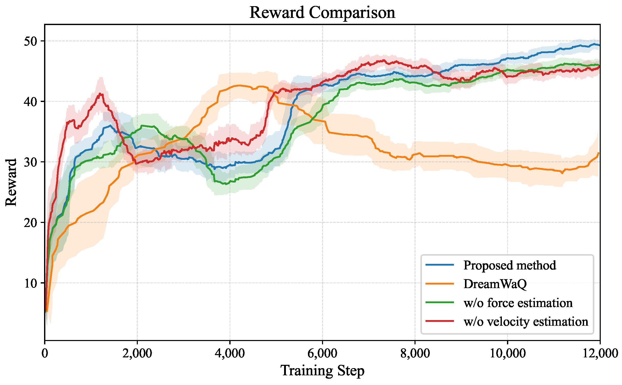 Robust Quadruped Locomotion via Reinforcement Learning with Deep ...