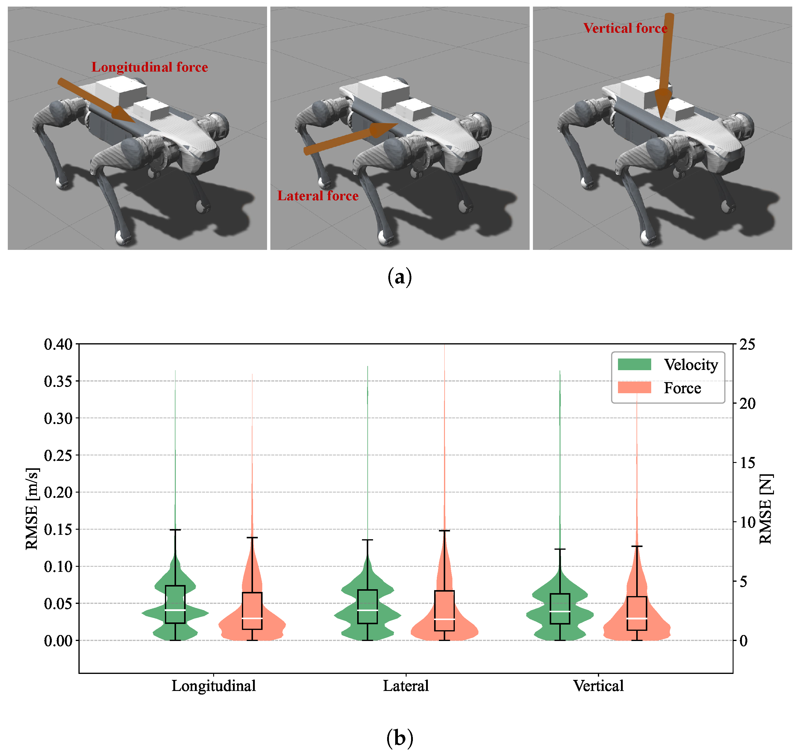 Robust Quadruped Locomotion via Reinforcement Learning with Deep ...
