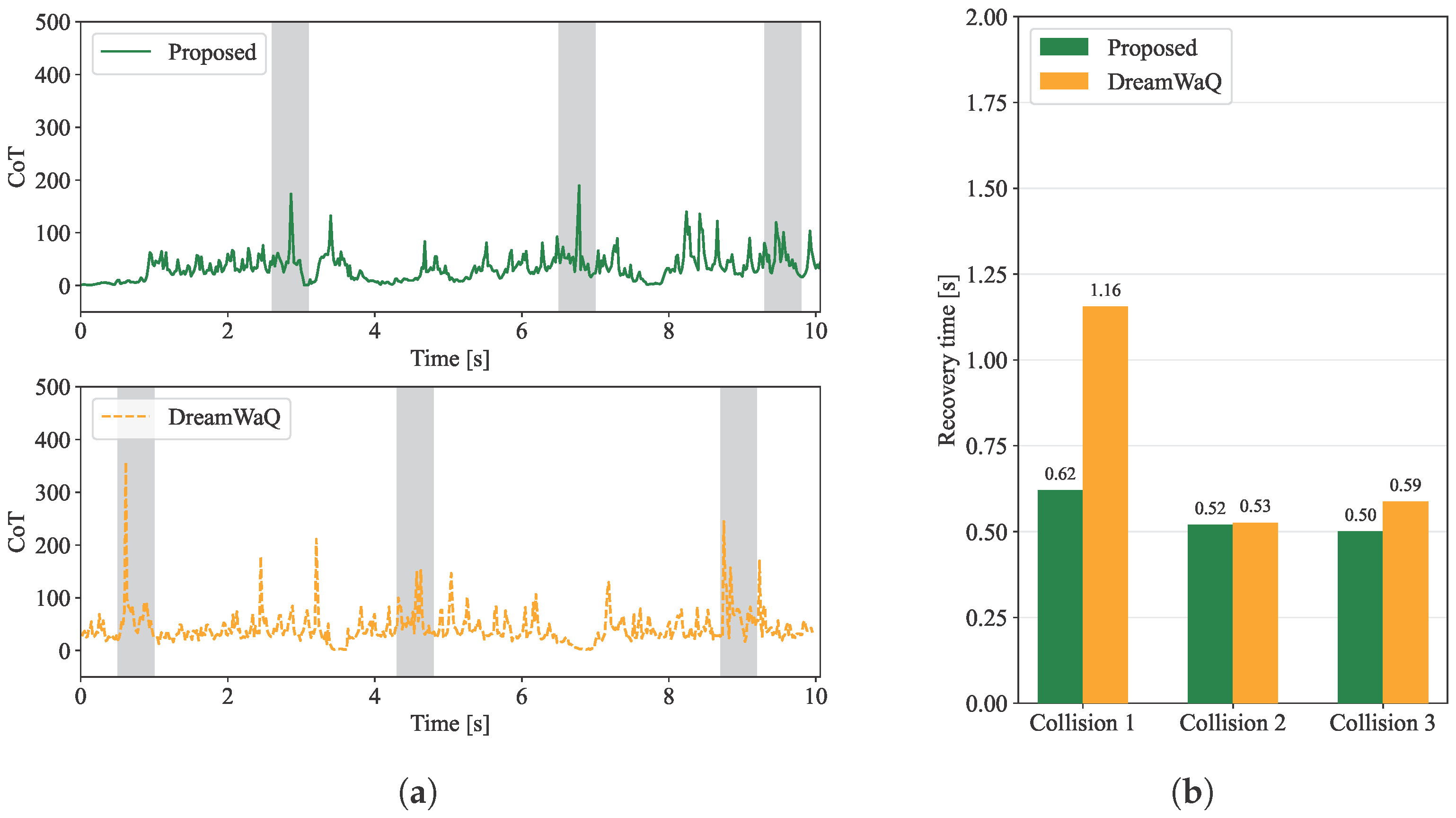 Robust Quadruped Locomotion via Reinforcement Learning with Deep ...