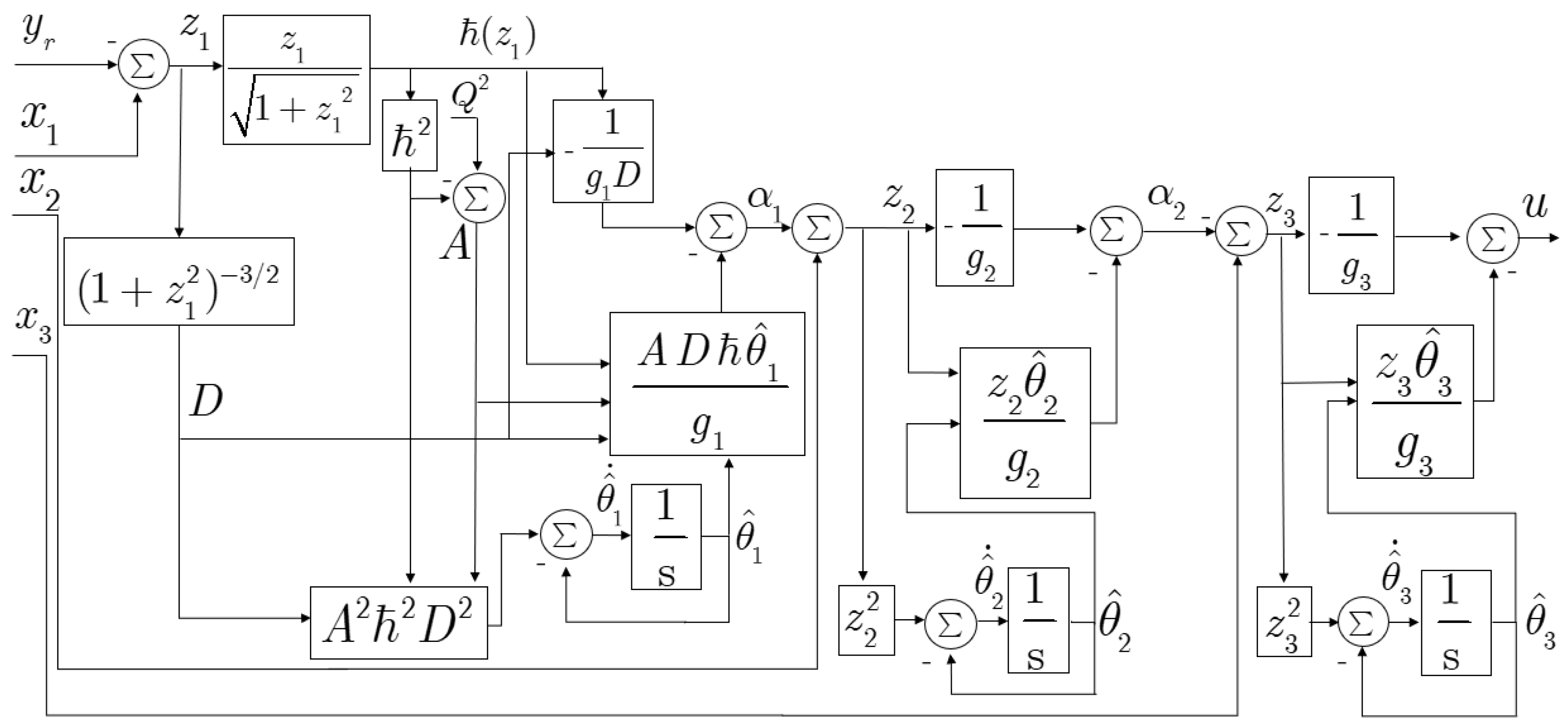 Adaptive Fixed-Threshold Event-Triggered Prescribed Performance Control ...