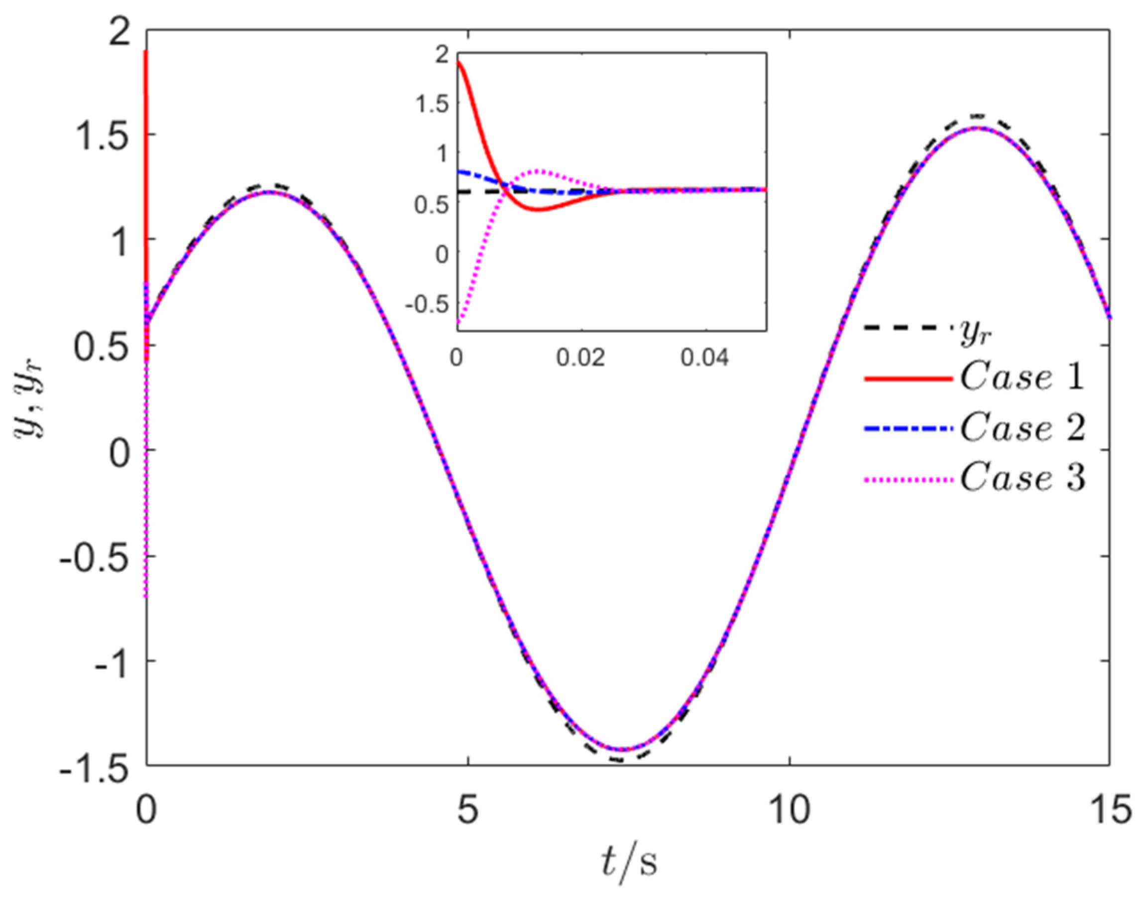 Adaptive Fixed-Threshold Event-Triggered Prescribed Performance Control ...