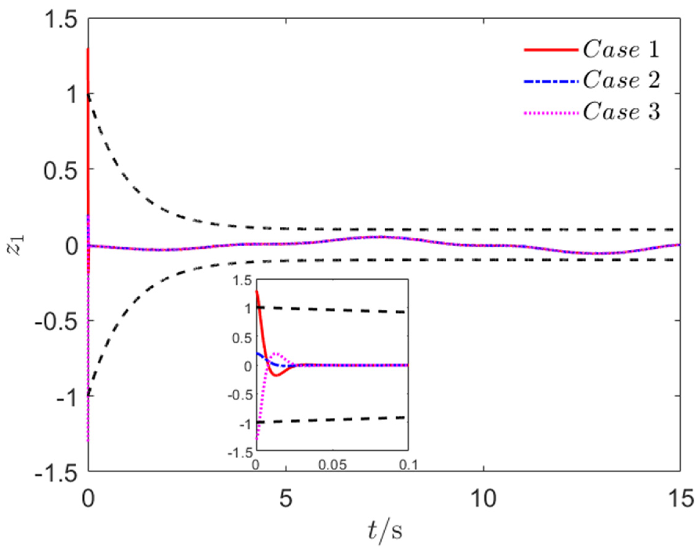 Adaptive Fixed-Threshold Event-Triggered Prescribed Performance Control ...