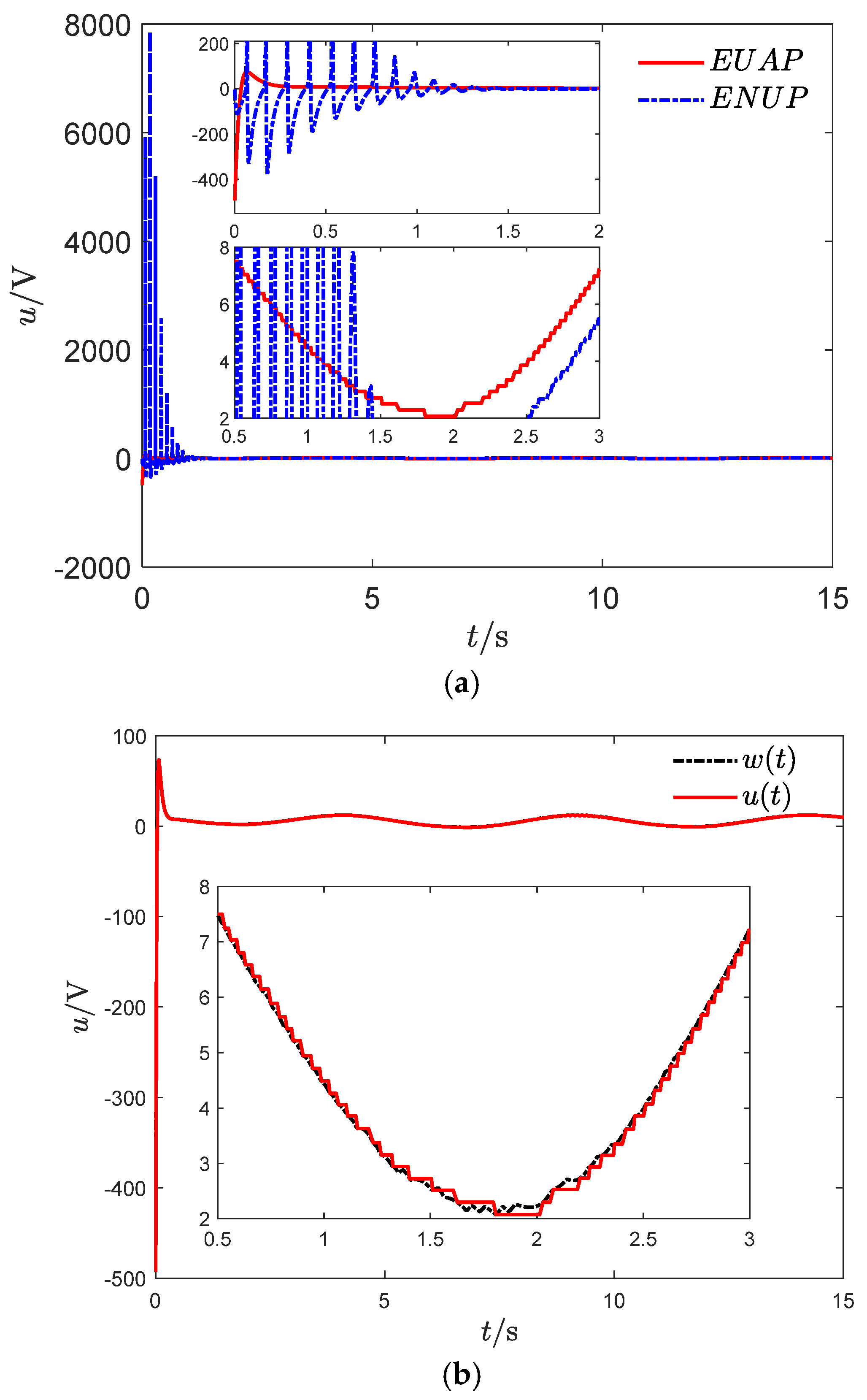 Adaptive Fixed-Threshold Event-Triggered Prescribed Performance Control ...