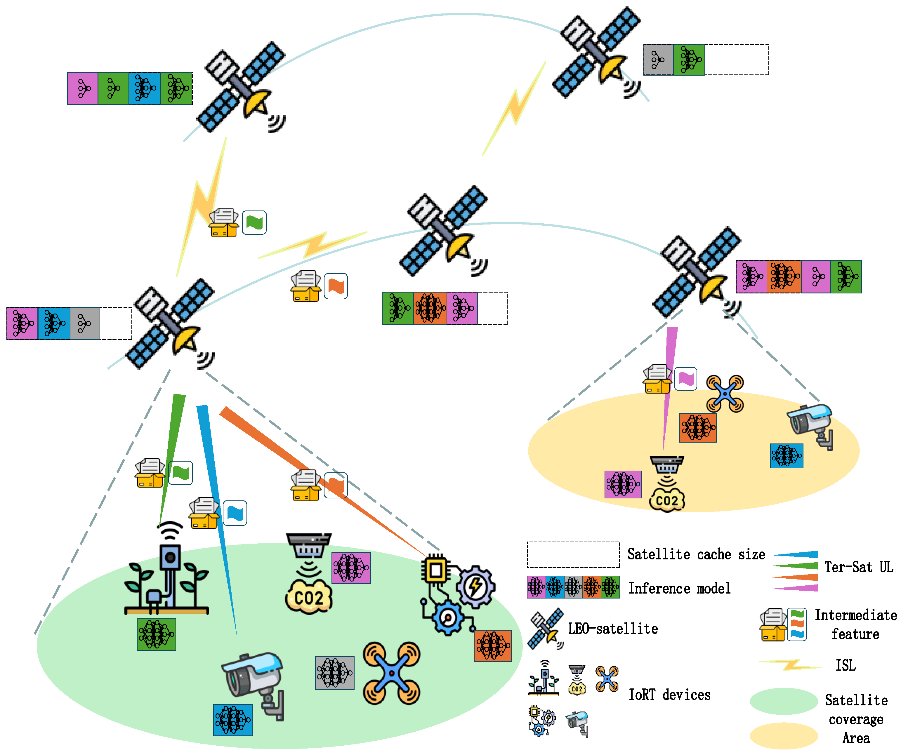 Multi-Satellite Collaborative Model Deployment and Satellite ...