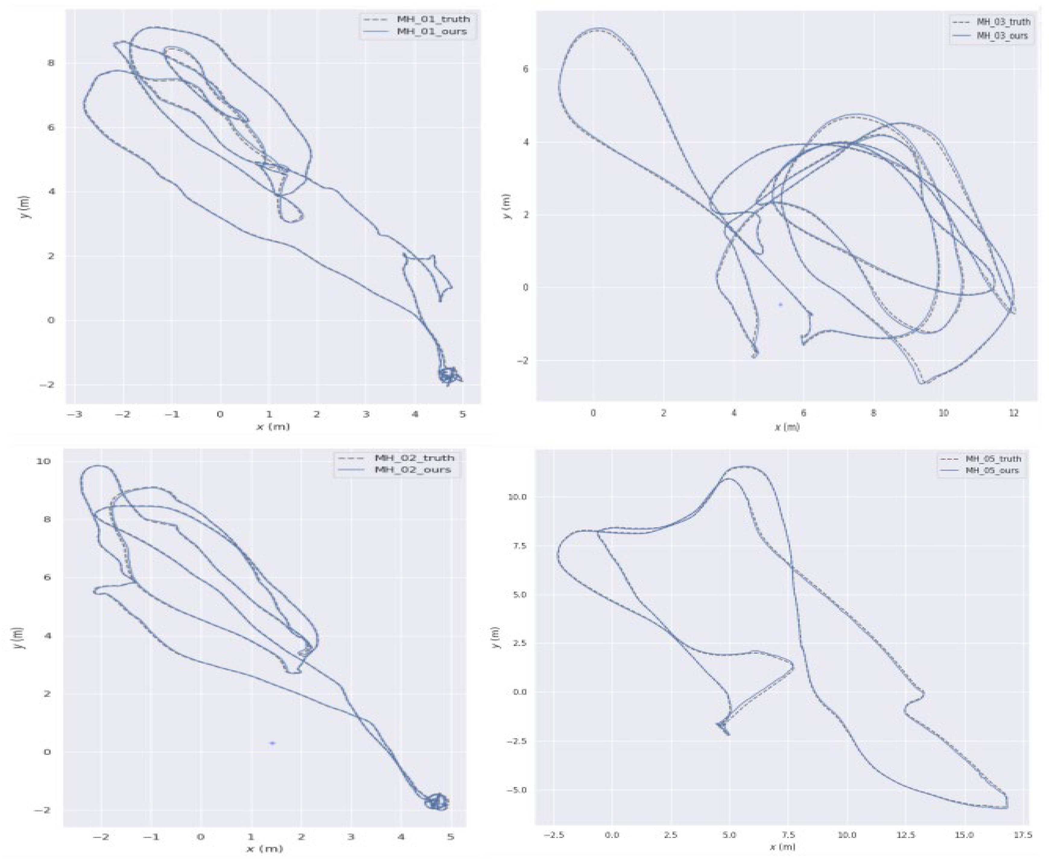 ESKF-g2o-SLAM: A Stereo Visual–Inertial SLAM with ORB Features and ESKF ...