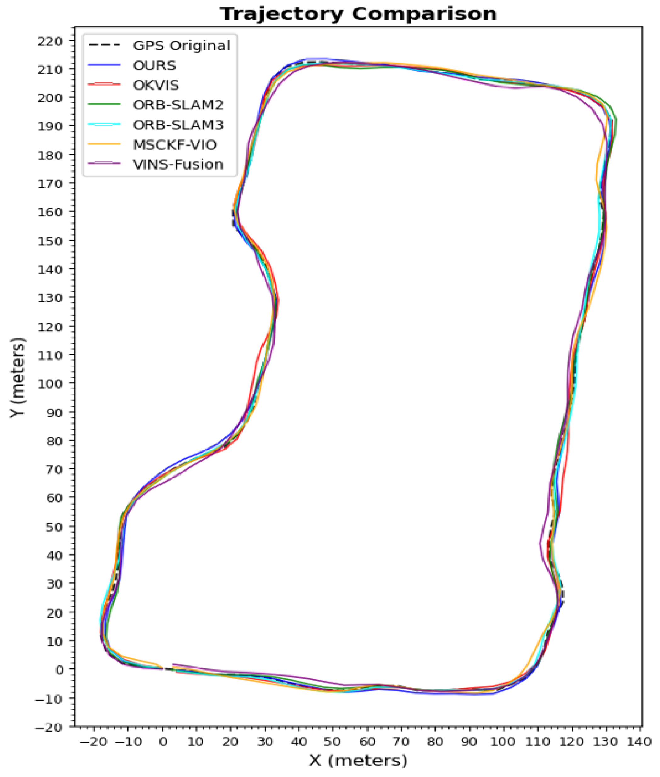 ESKF-g2o-SLAM: A Stereo Visual–Inertial SLAM with ORB Features and ESKF ...